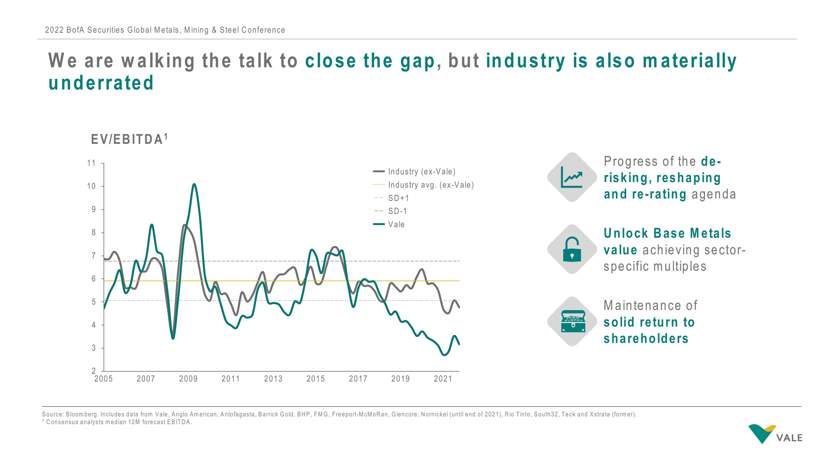 Vale Investor Conference Presentation Deck slide image #19