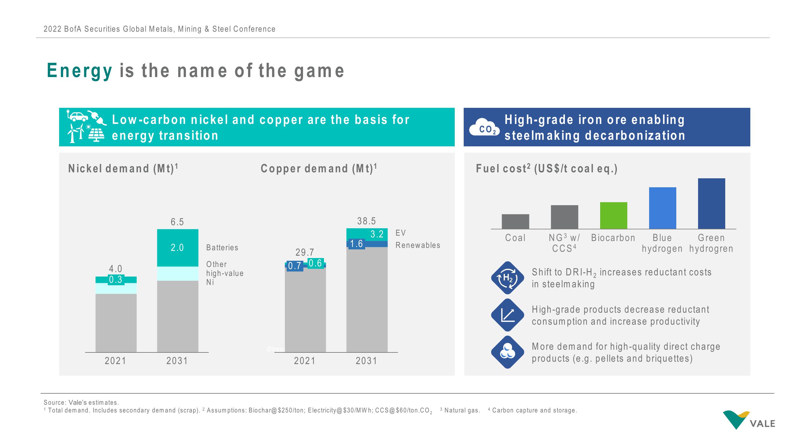 Vale Investor Conference Presentation Deck slide image #9