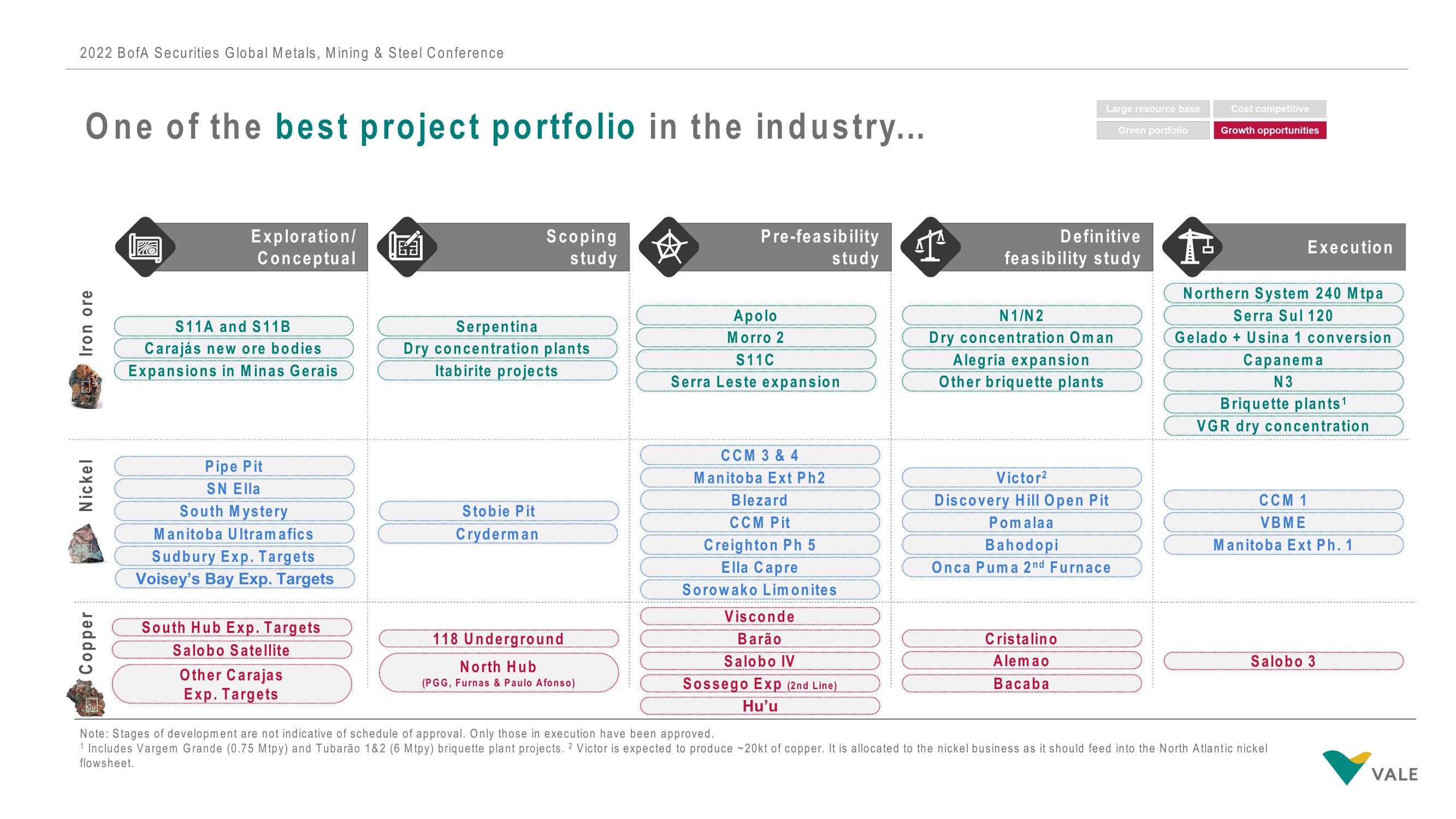 Vale Investor Conference Presentation Deck slide image #17