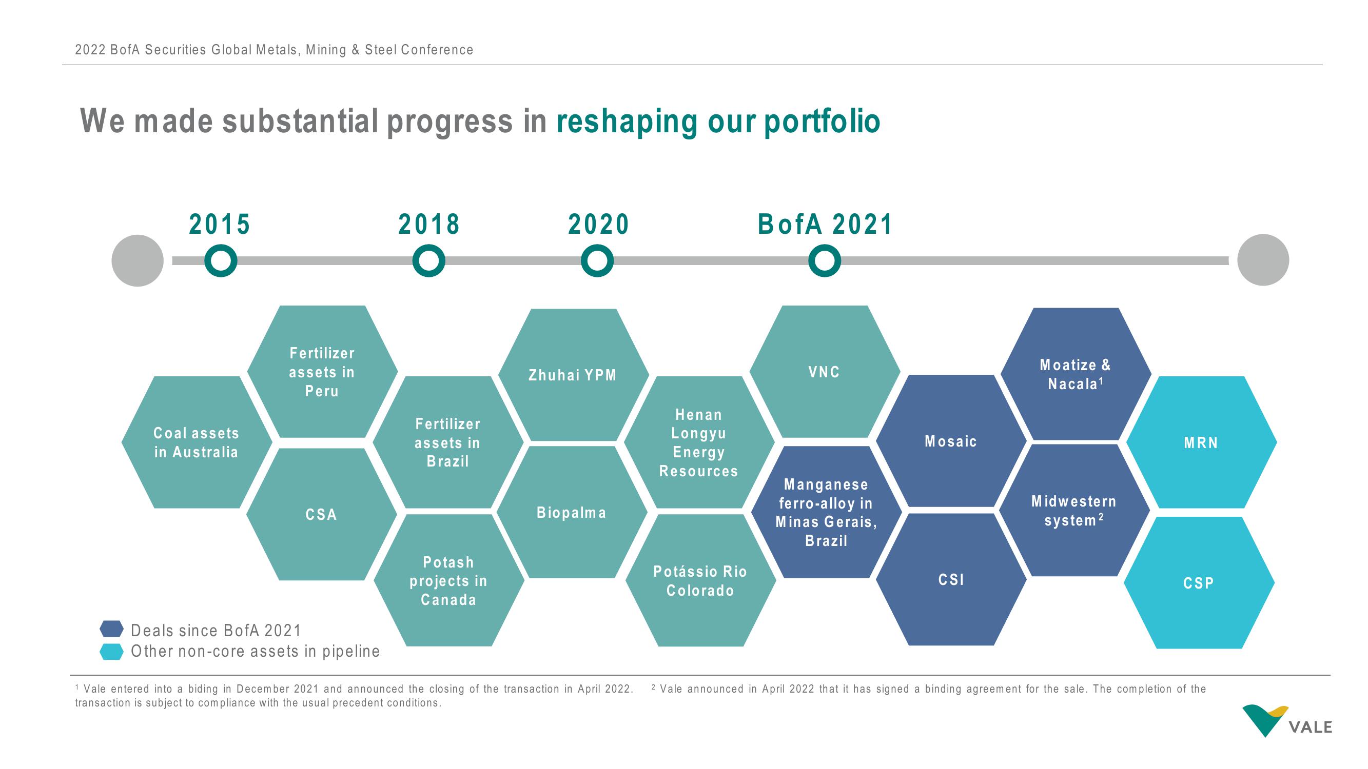 Vale Investor Conference Presentation Deck slide image #6