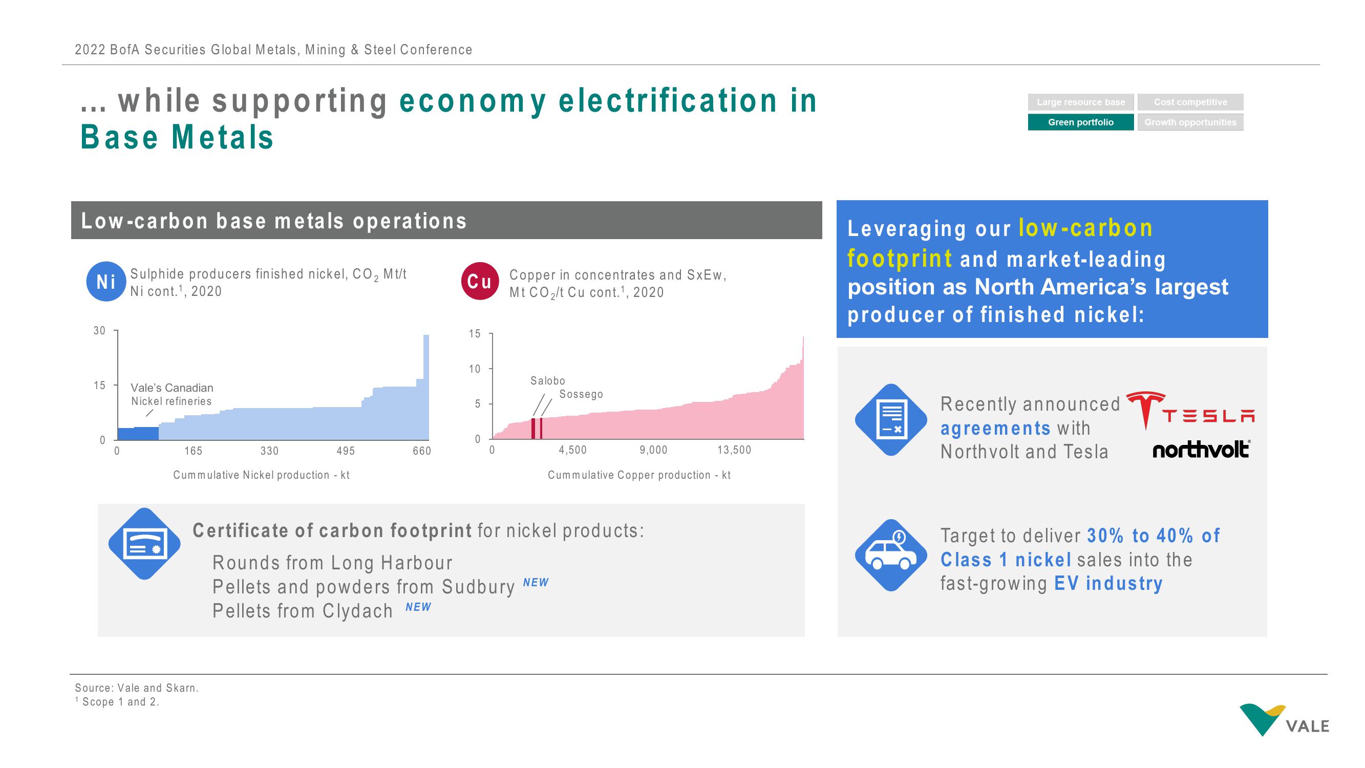 Vale Investor Conference Presentation Deck slide image #16