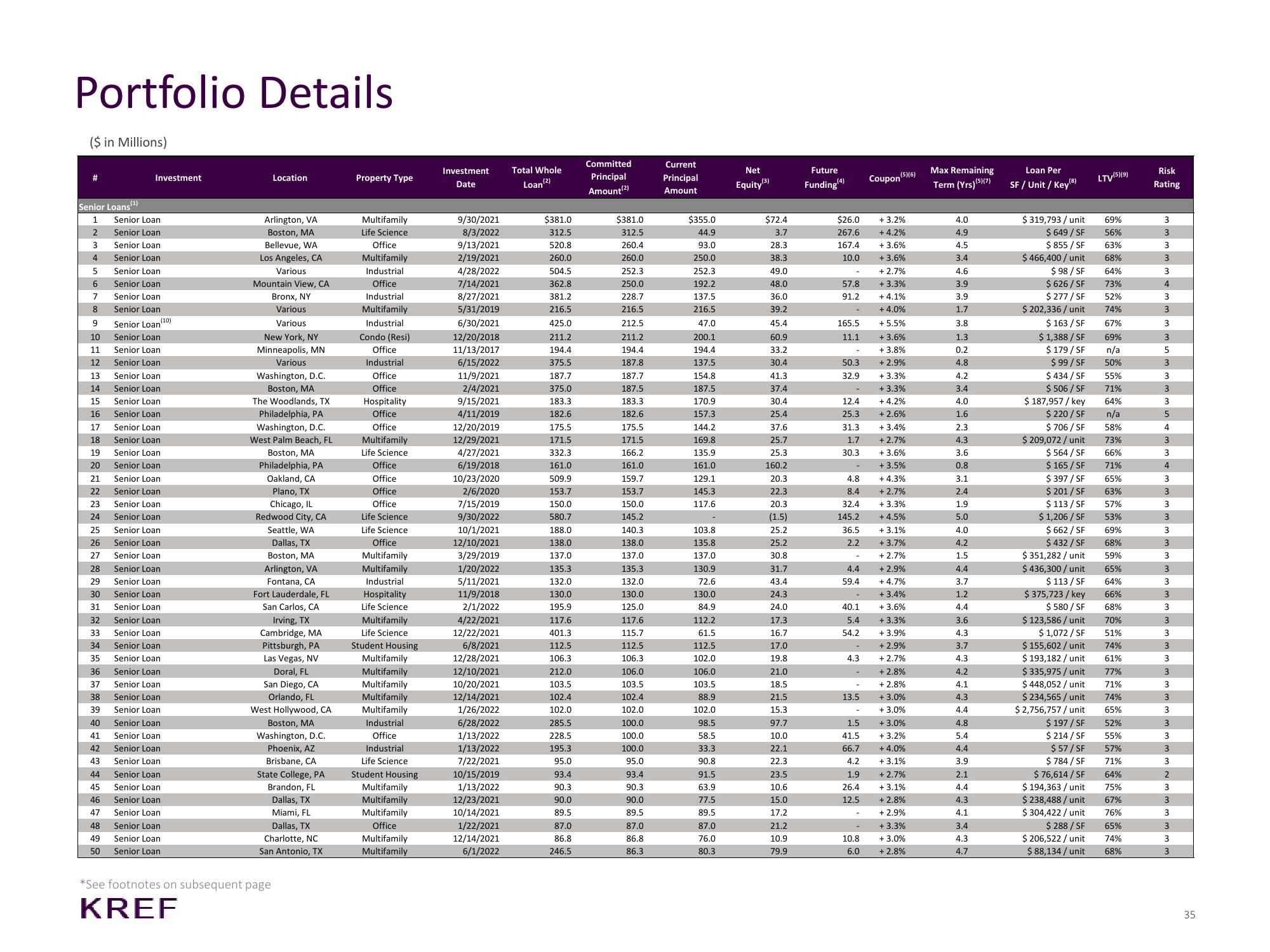 KKR Real Estate Finance Trust Investor Presentation Deck slide image #35