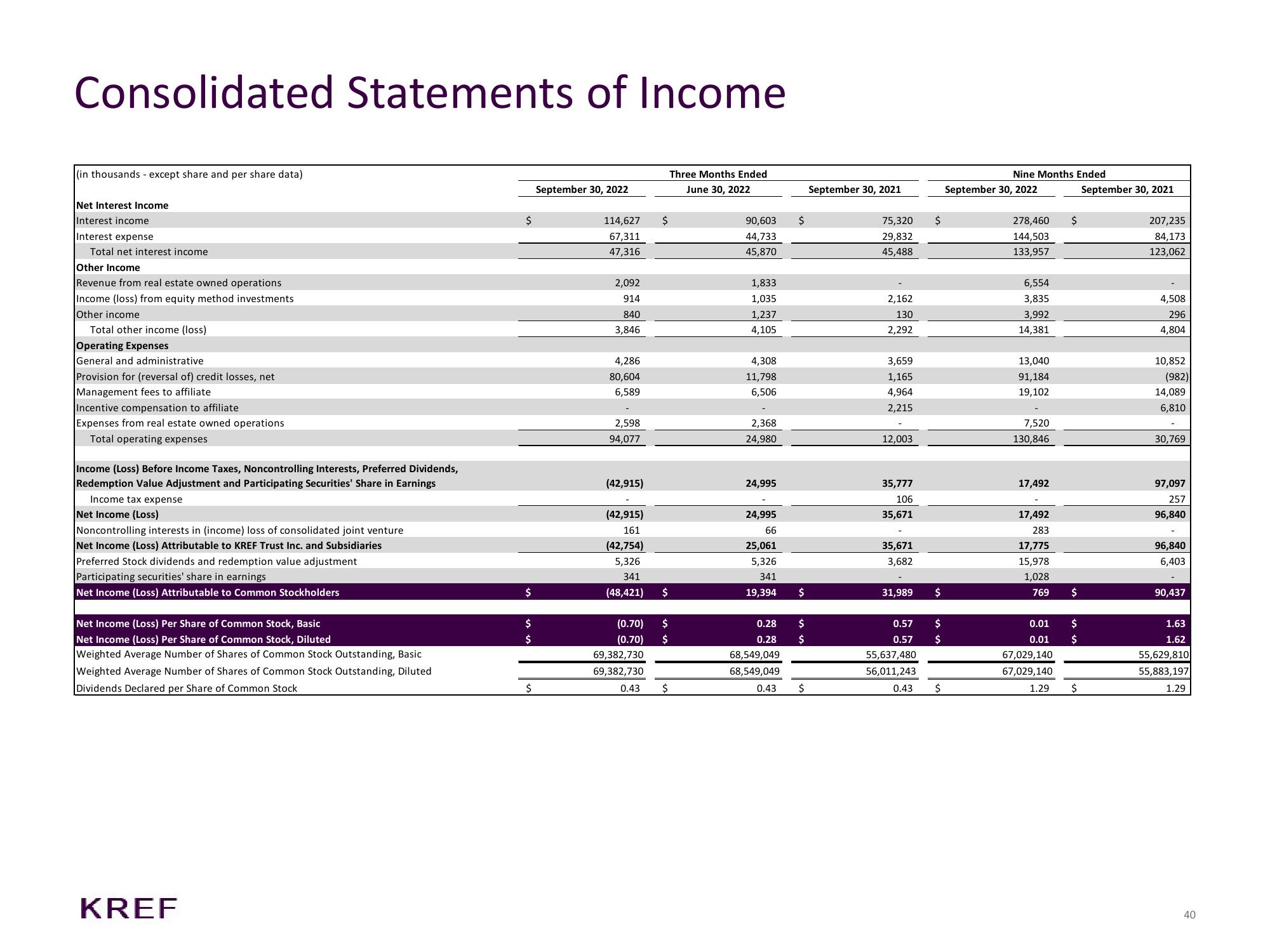 KKR Real Estate Finance Trust Investor Presentation Deck slide image #40