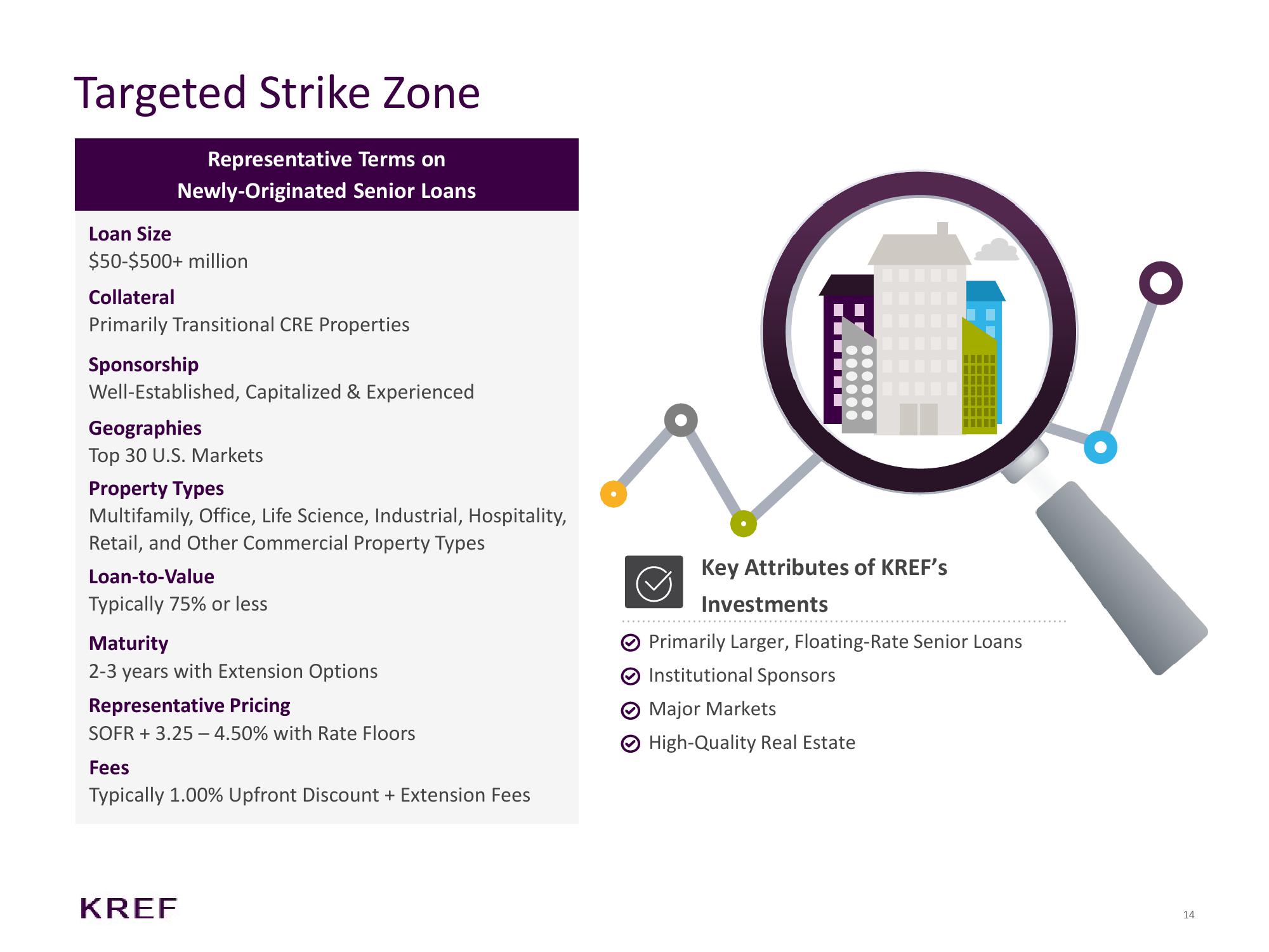 KKR Real Estate Finance Trust Investor Presentation Deck slide image #14