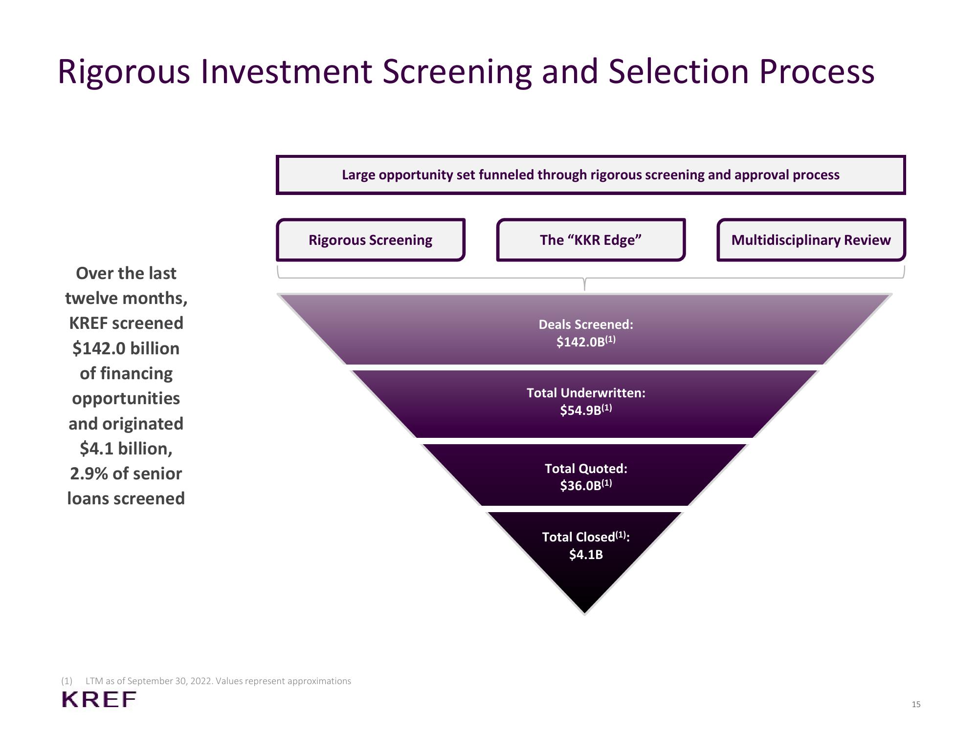 KKR Real Estate Finance Trust Investor Presentation Deck slide image #15