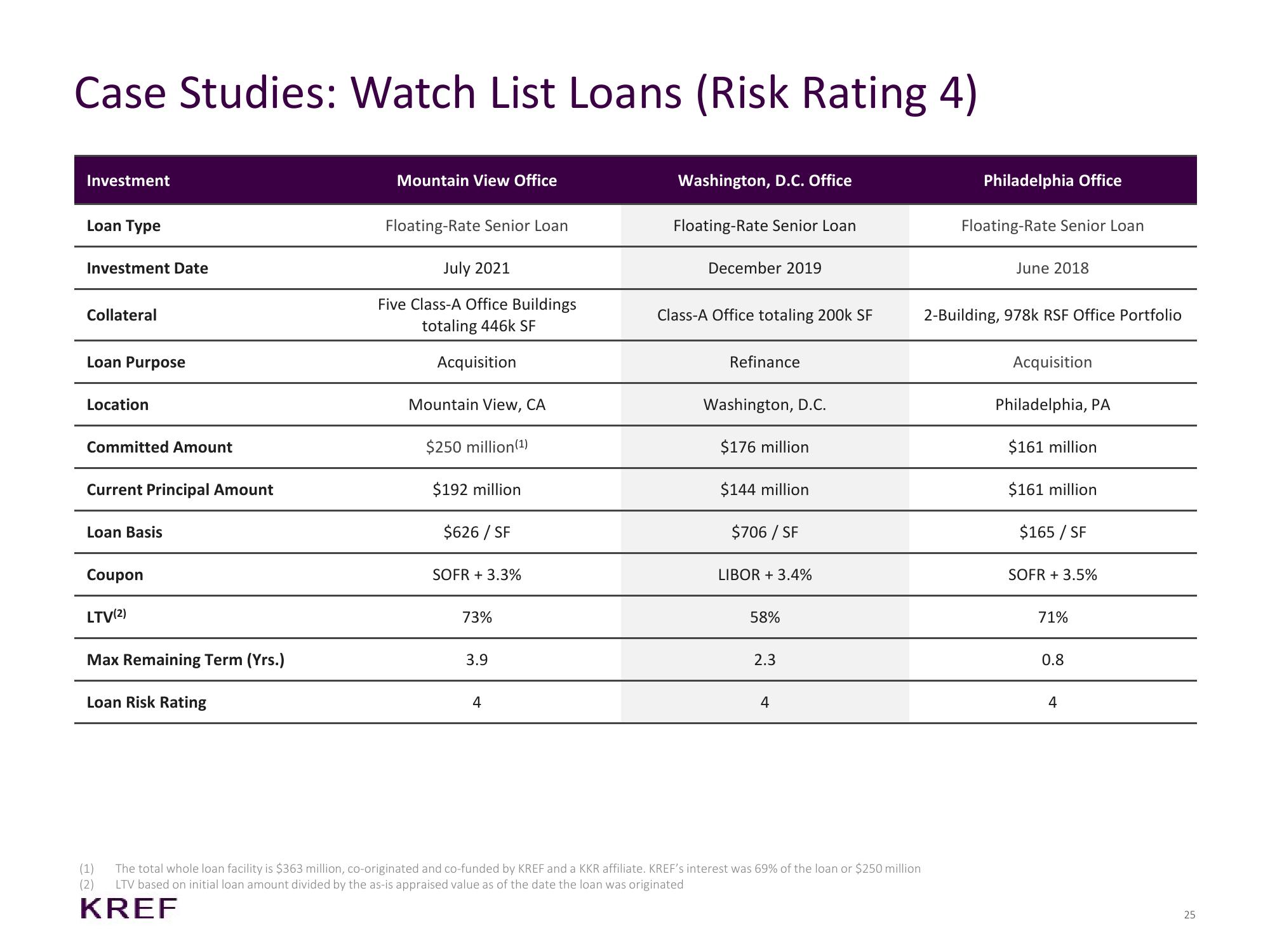 KKR Real Estate Finance Trust Investor Presentation Deck slide image #25