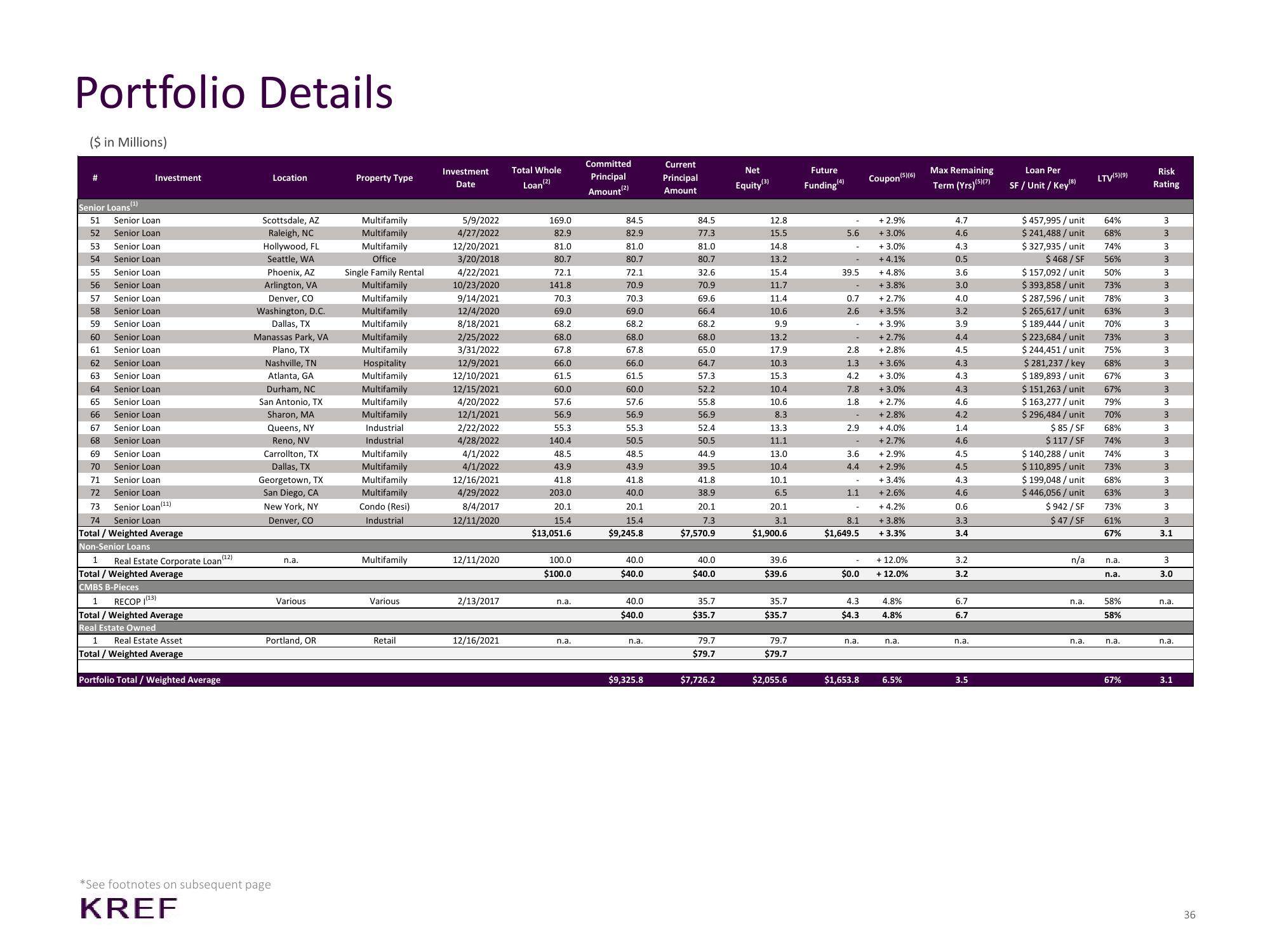 KKR Real Estate Finance Trust Investor Presentation Deck slide image #36