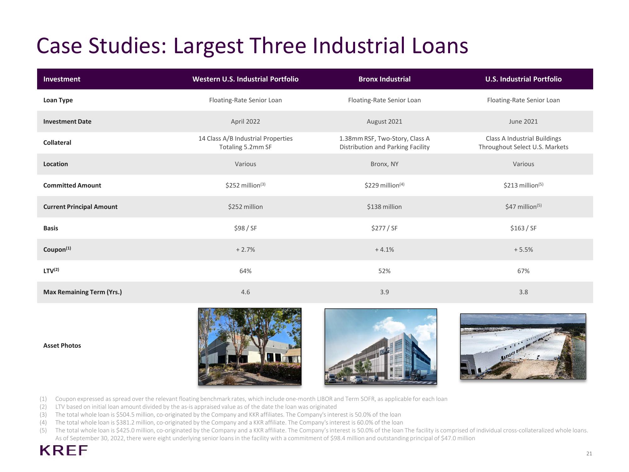 KKR Real Estate Finance Trust Investor Presentation Deck slide image #21