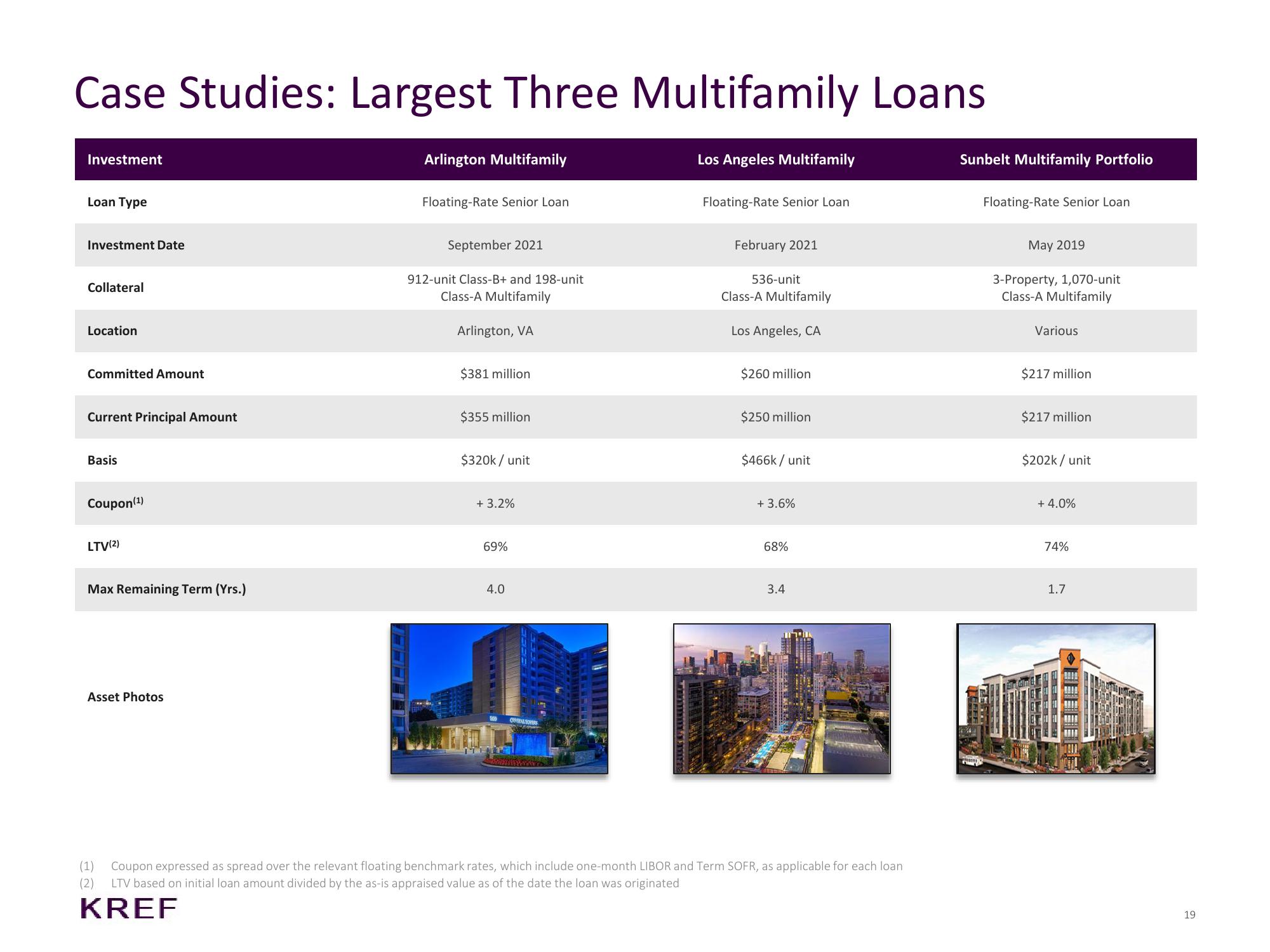 KKR Real Estate Finance Trust Investor Presentation Deck slide image #19