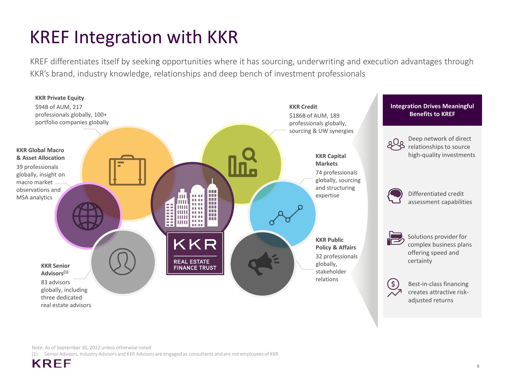 KKR Real Estate Finance Trust Investor Presentation Deck slide image #8