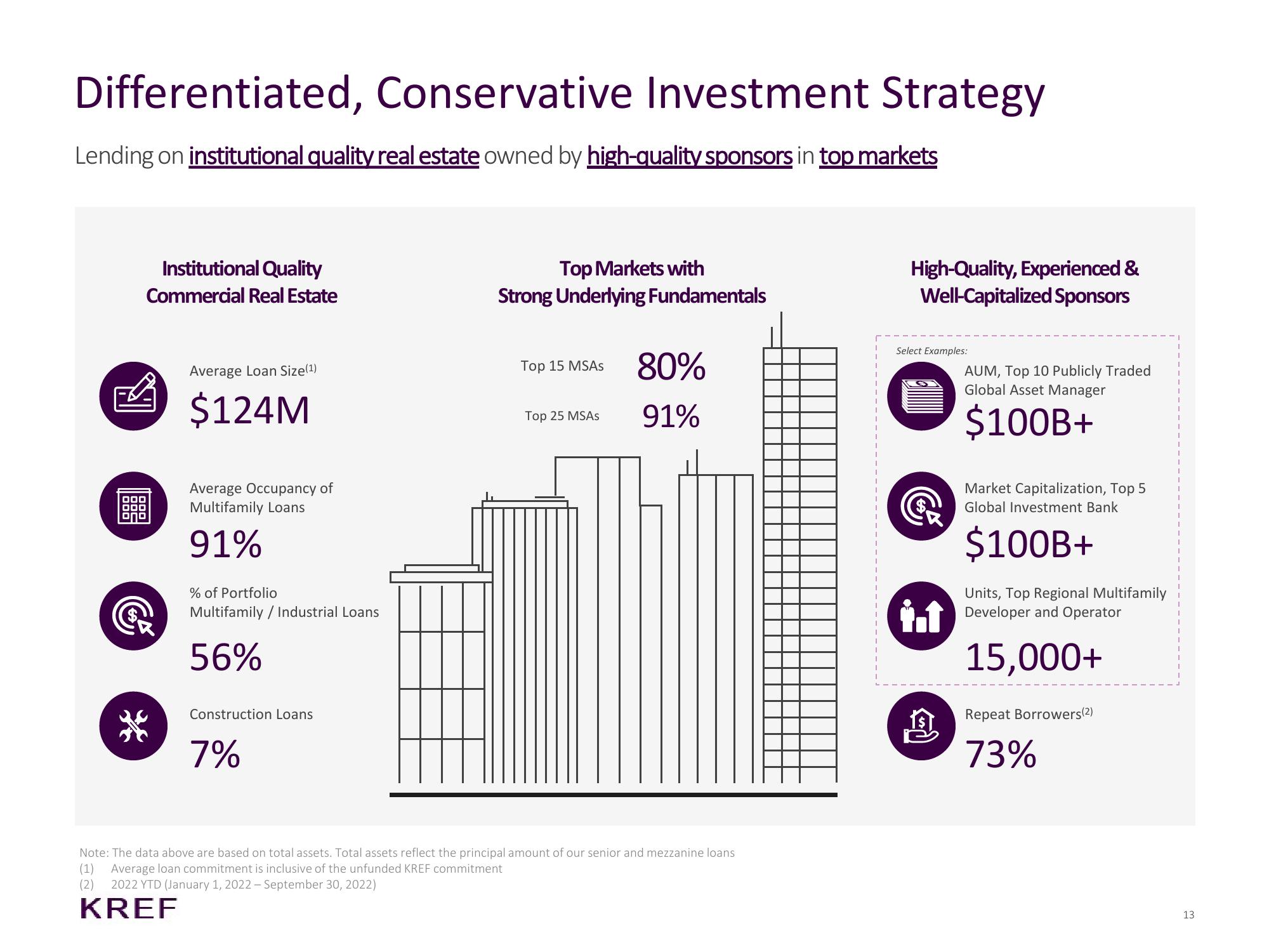 KKR Real Estate Finance Trust Investor Presentation Deck slide image #13