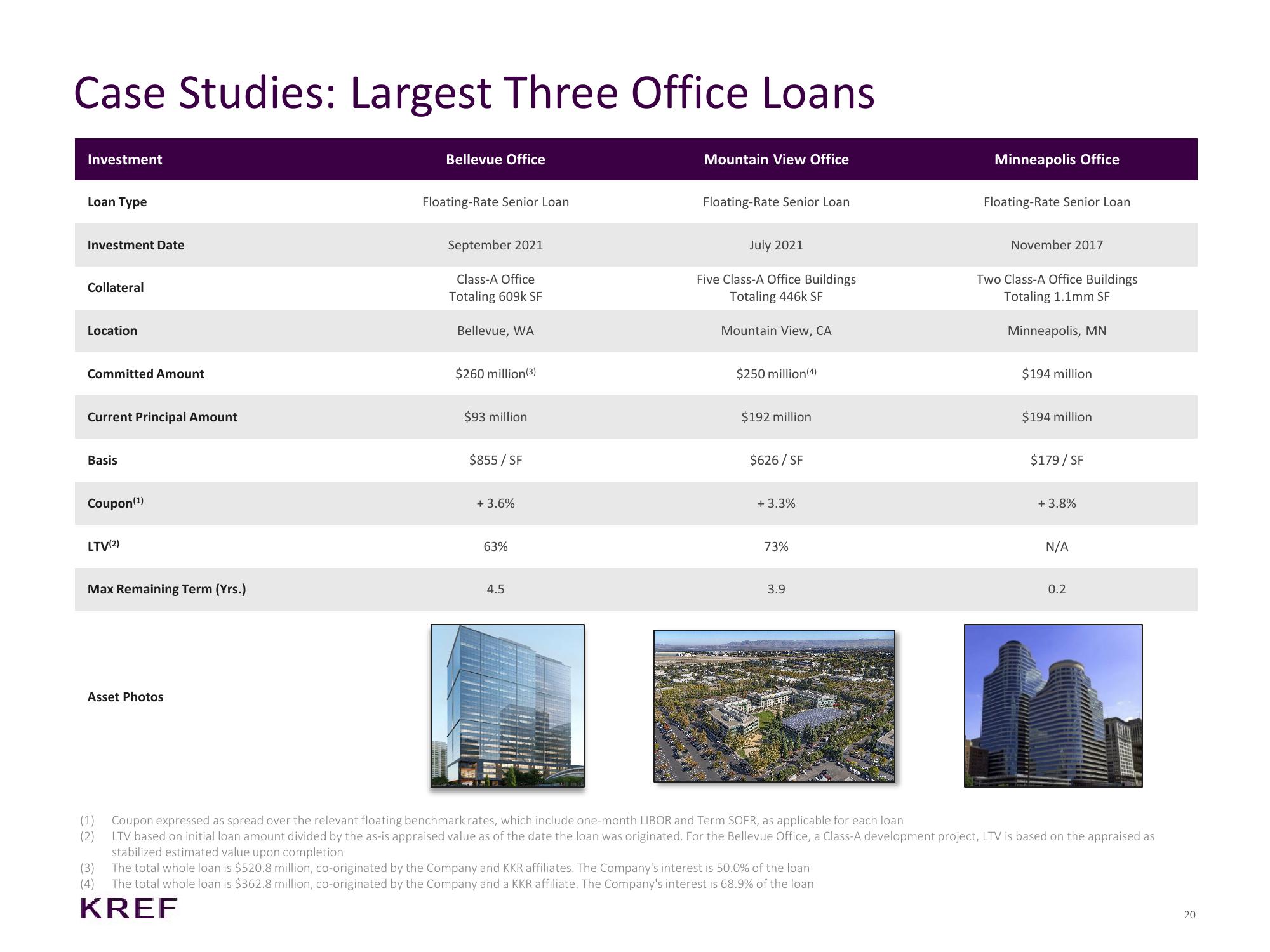 KKR Real Estate Finance Trust Investor Presentation Deck slide image #20