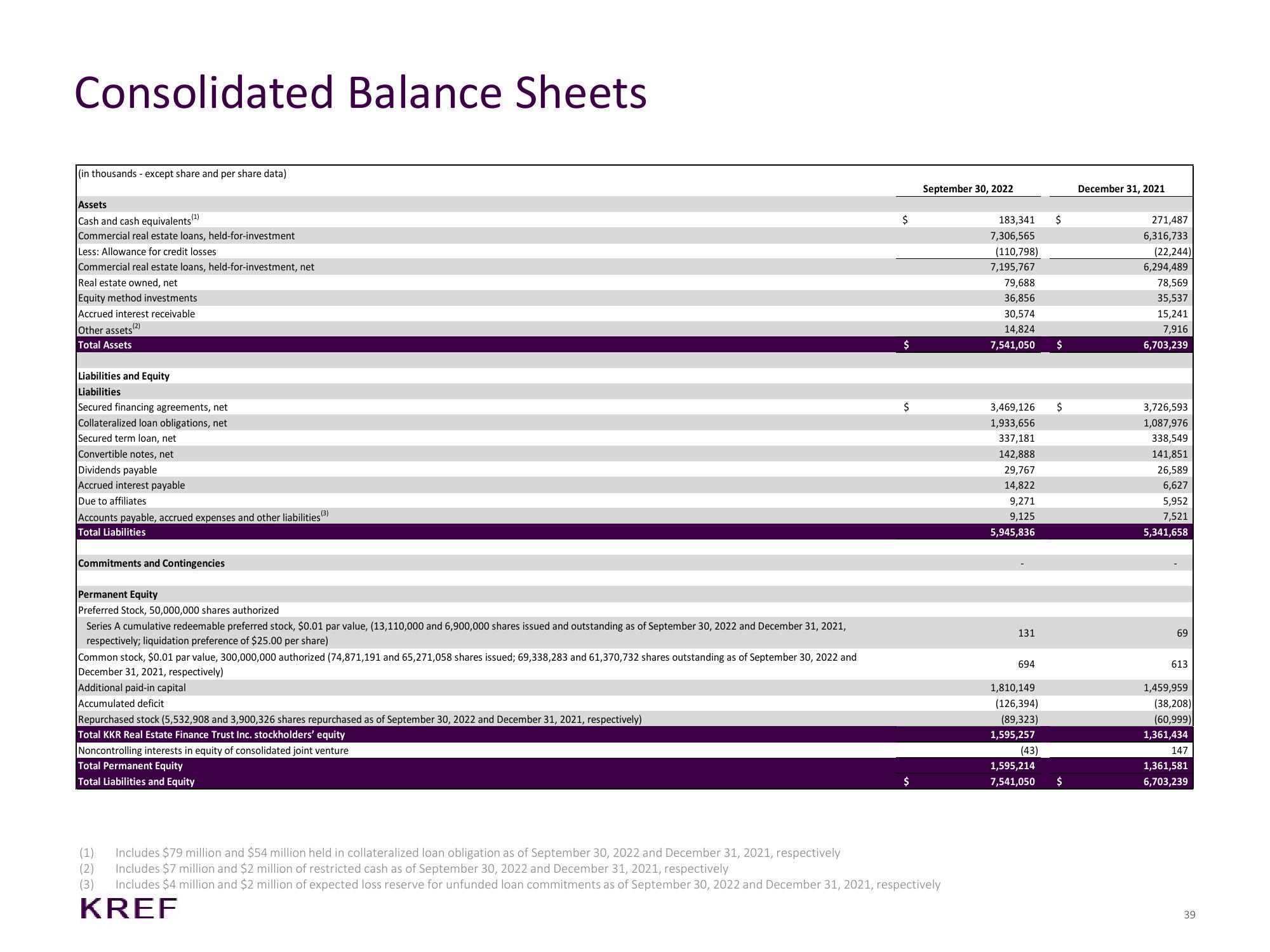 KKR Real Estate Finance Trust Investor Presentation Deck slide image #39