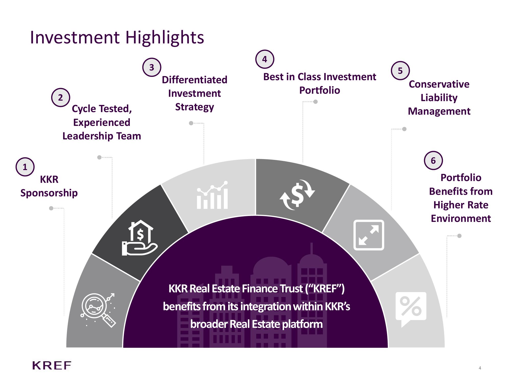 KKR Real Estate Finance Trust Investor Presentation Deck slide image #4