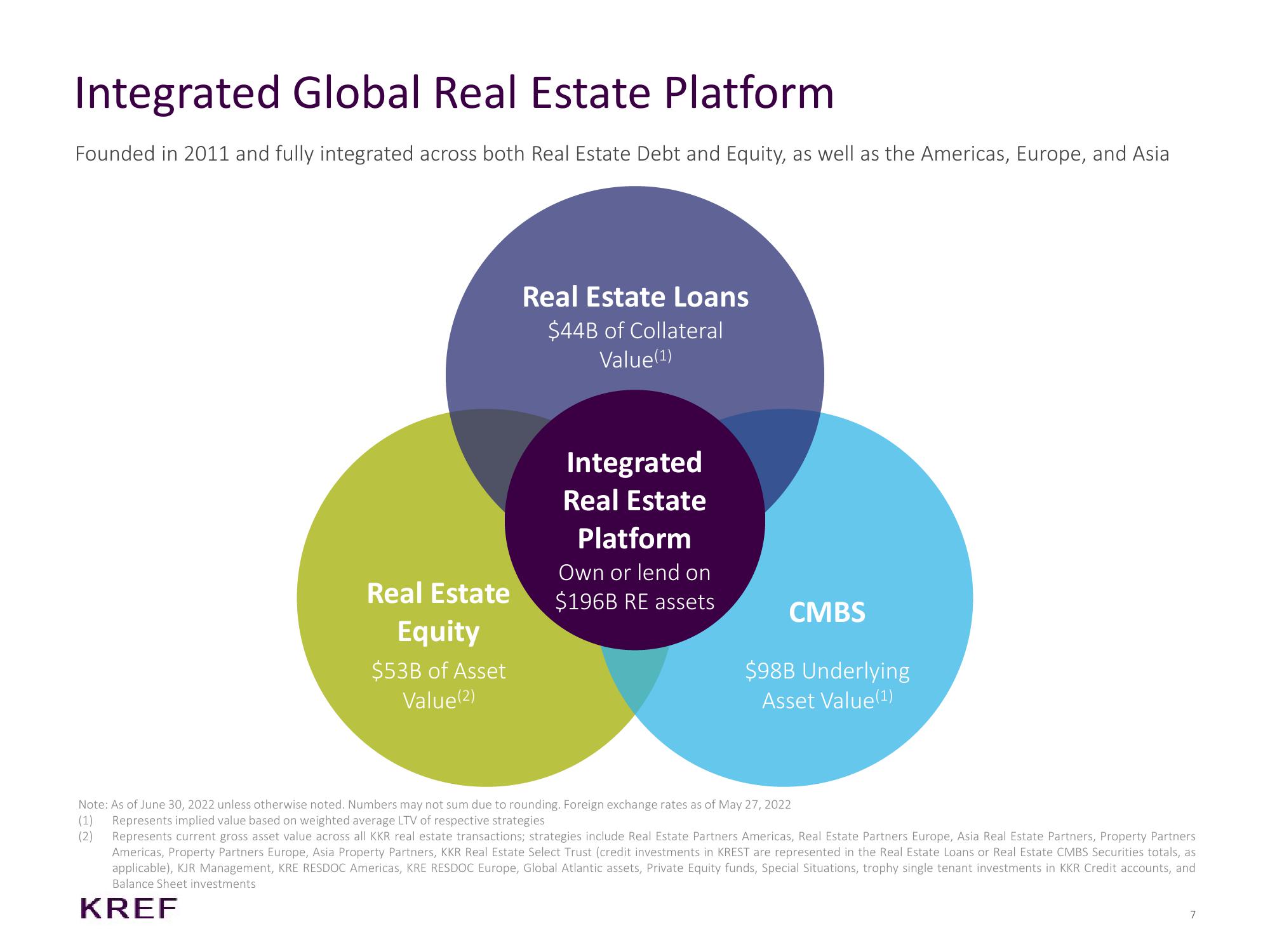 KKR Real Estate Finance Trust Investor Presentation Deck slide image #7