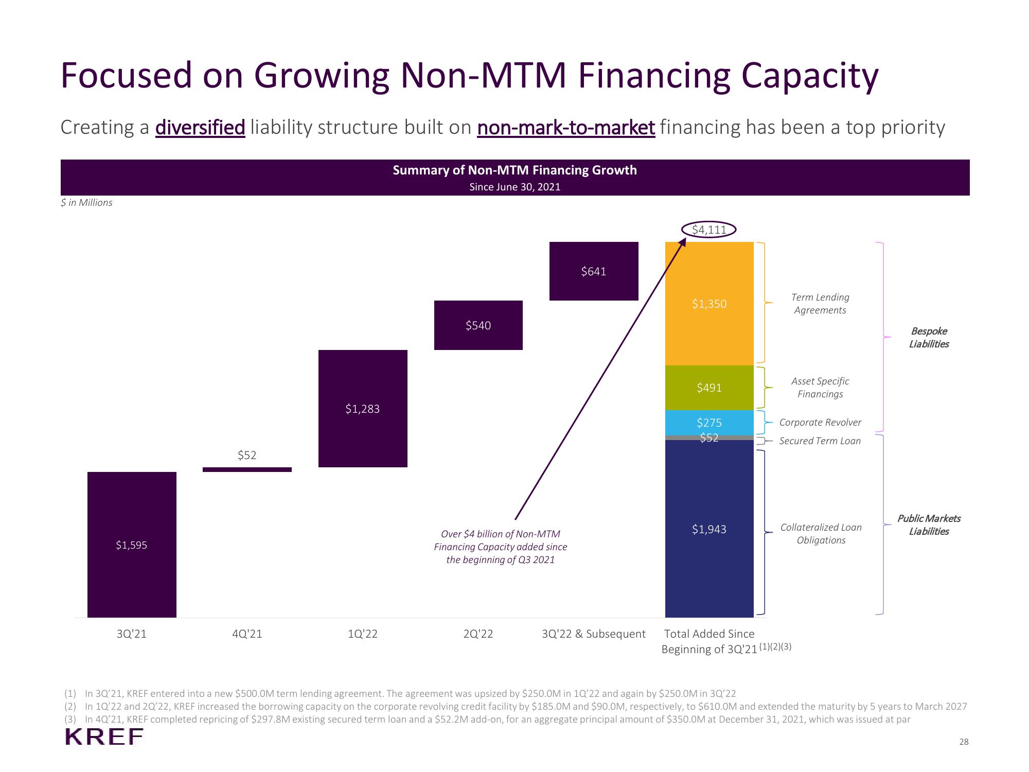 KKR Real Estate Finance Trust Investor Presentation Deck slide image #28