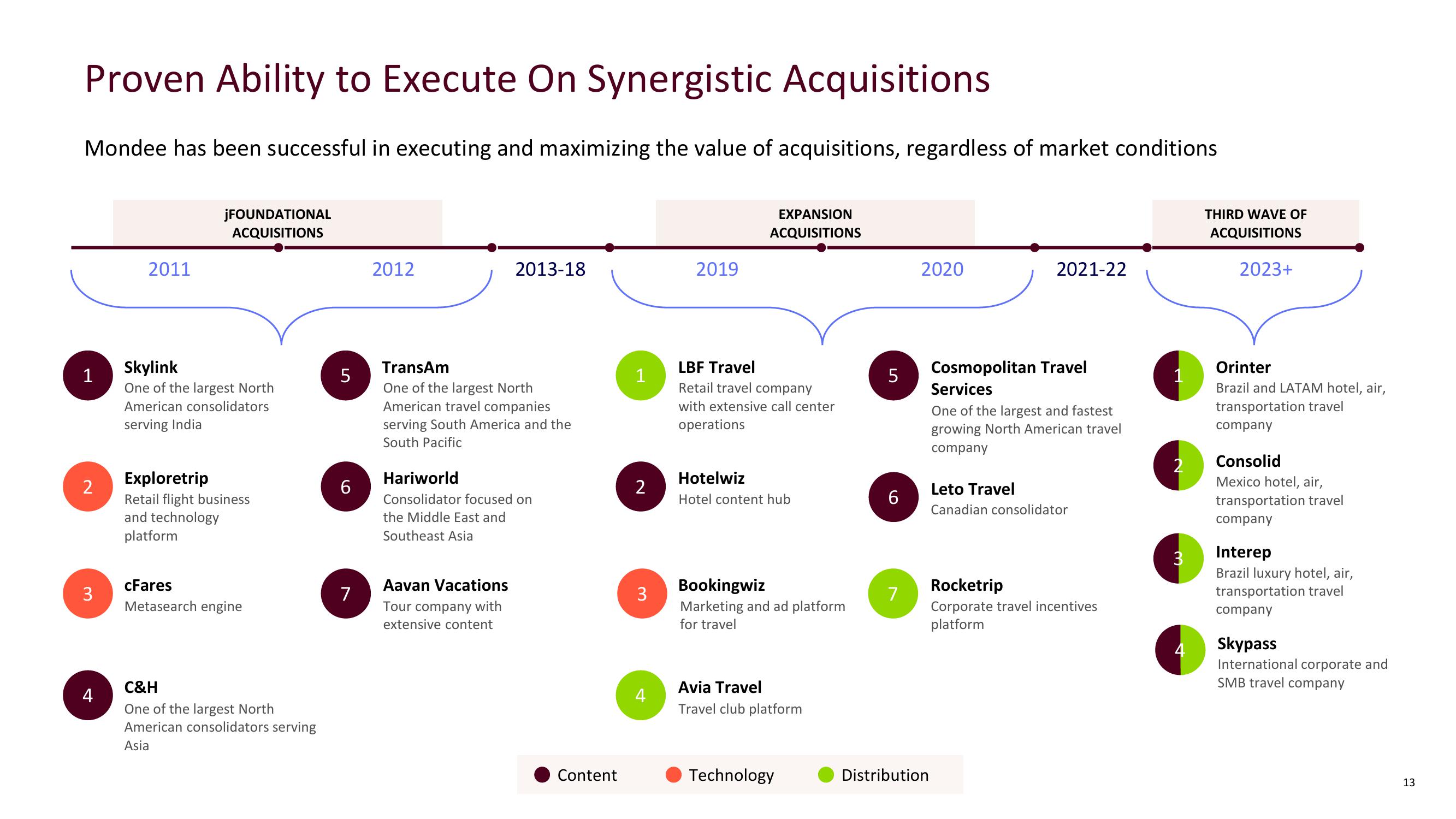 Mondee Investor Presentation Deck slide image #13