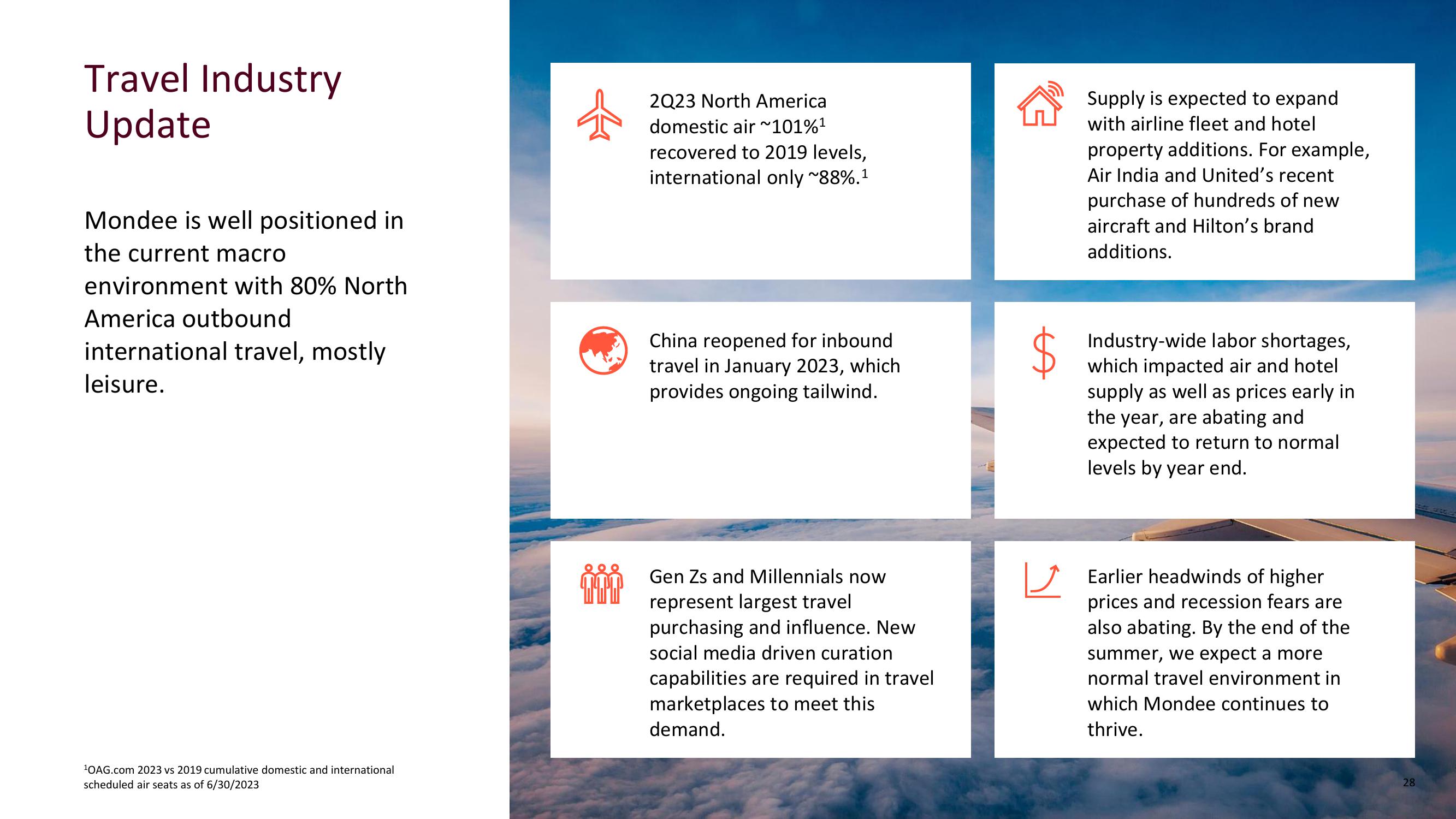 Mondee Investor Presentation Deck slide image #28