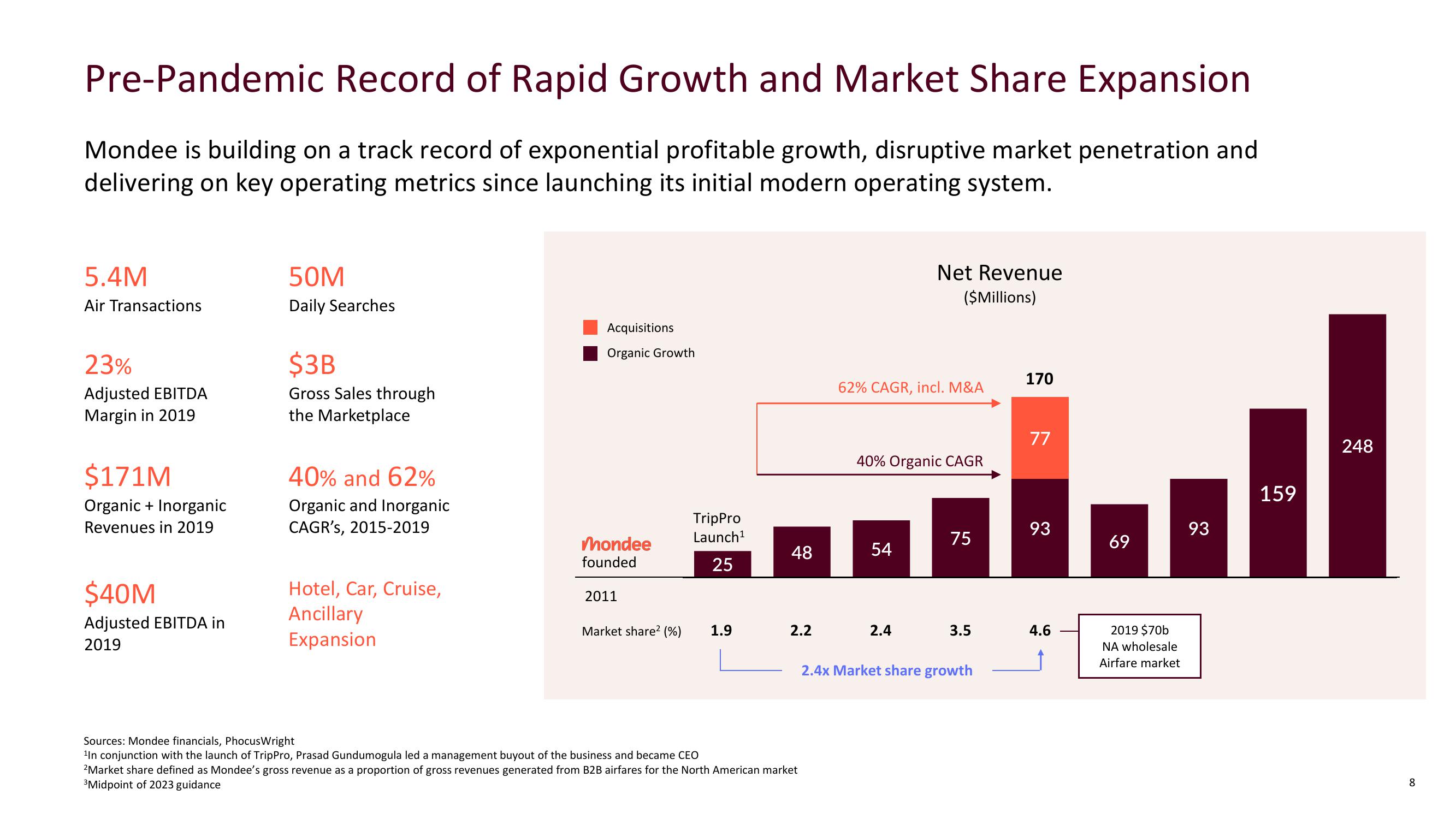 Mondee Investor Presentation Deck slide image #8