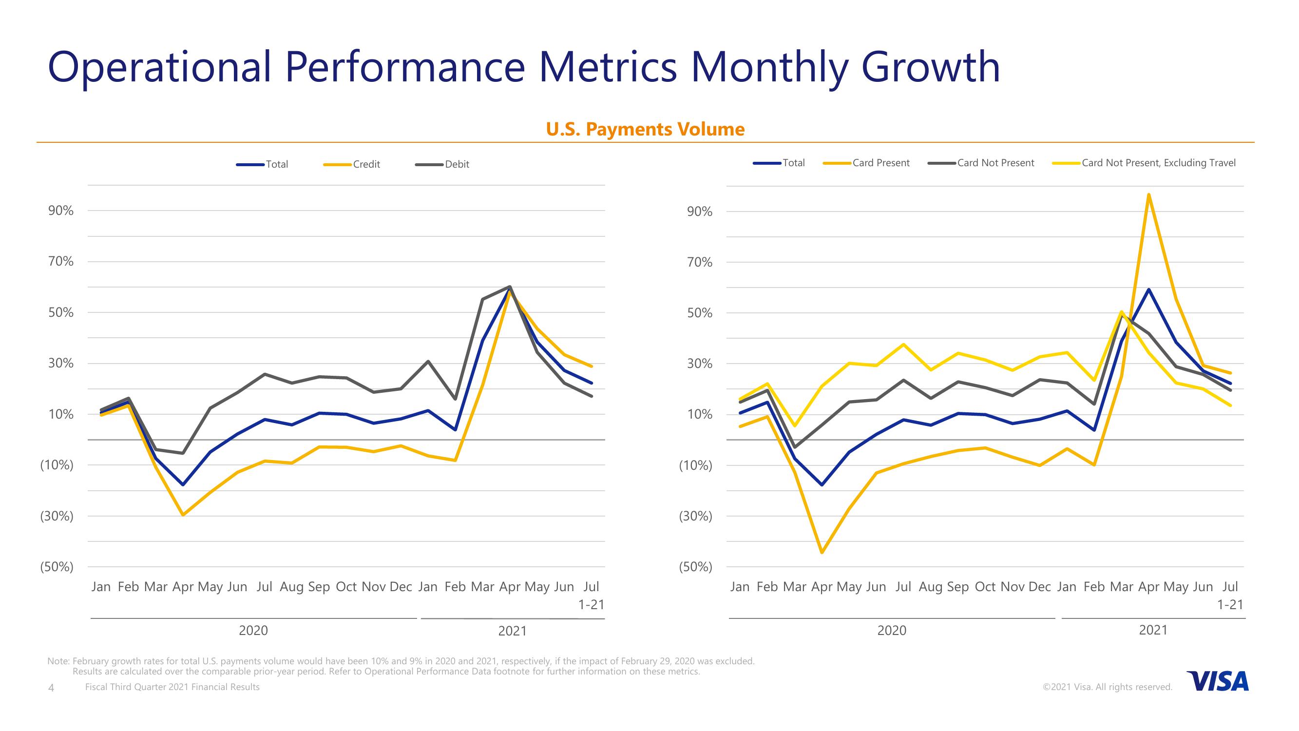 Fiscal Third Quarter 2021 Financial Results slide image #5