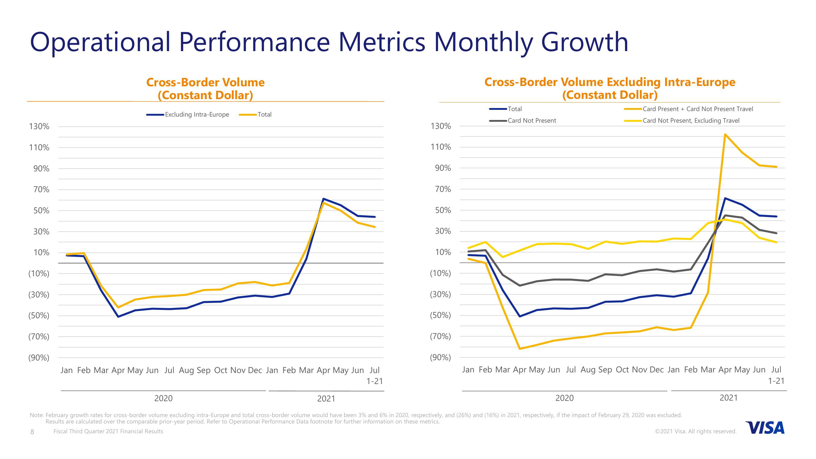 Fiscal Third Quarter 2021 Financial Results slide image #9