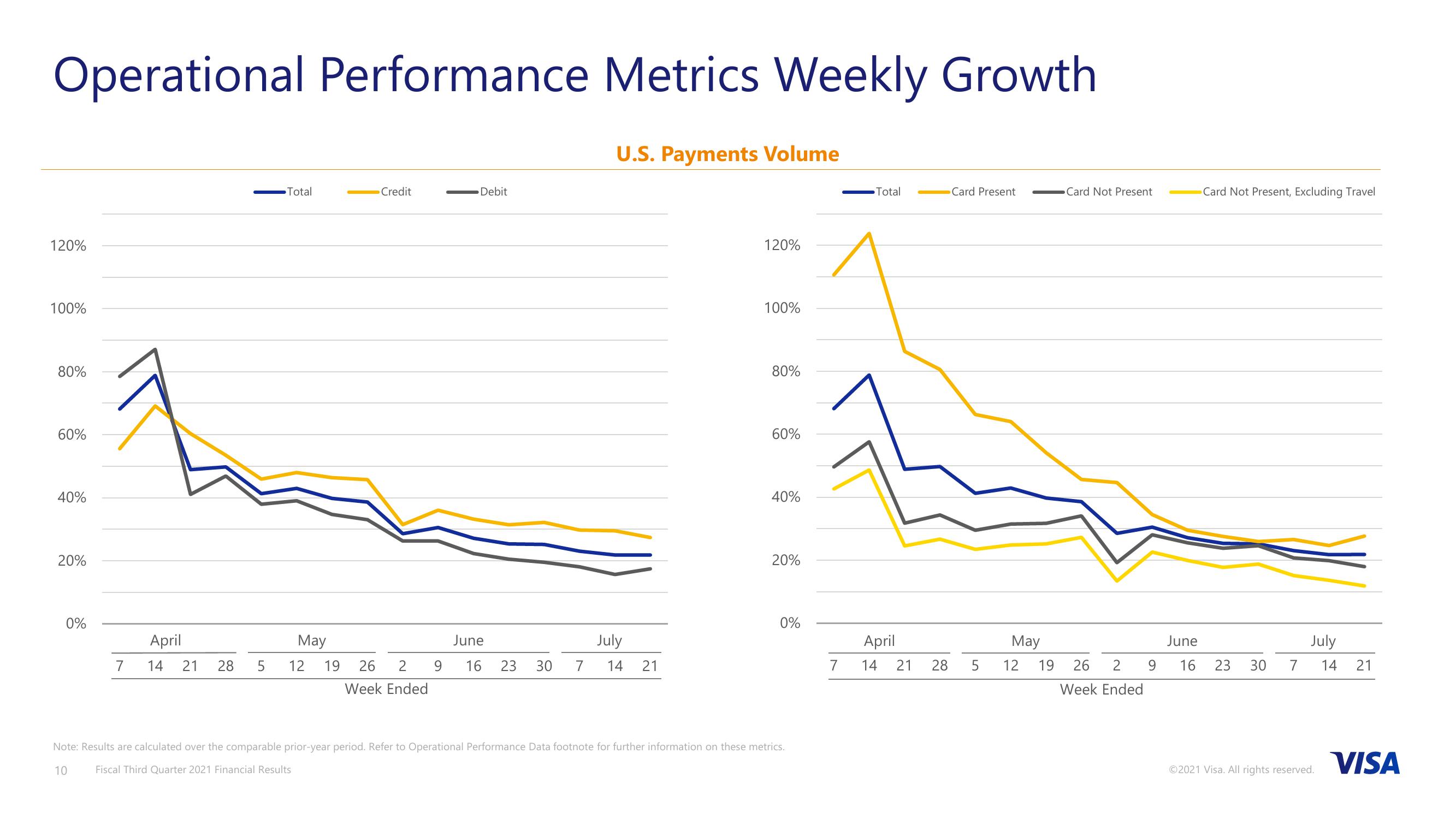 Fiscal Third Quarter 2021 Financial Results slide image #11