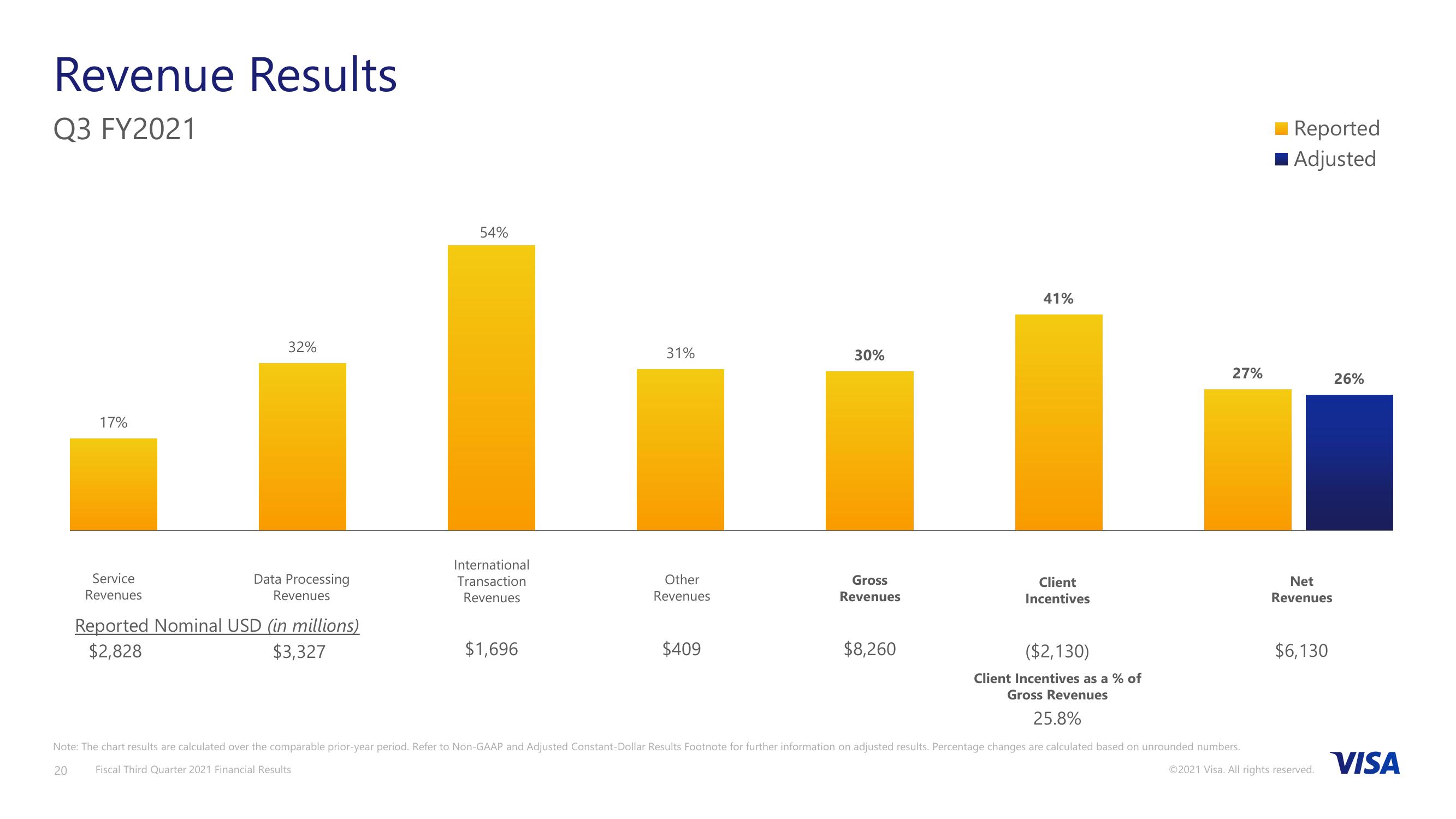 Fiscal Third Quarter 2021 Financial Results slide image #21