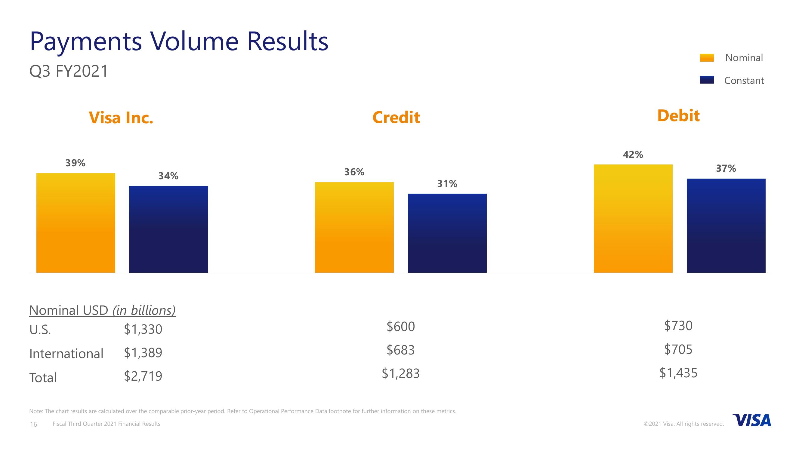 Fiscal Third Quarter 2021 Financial Results slide image #17