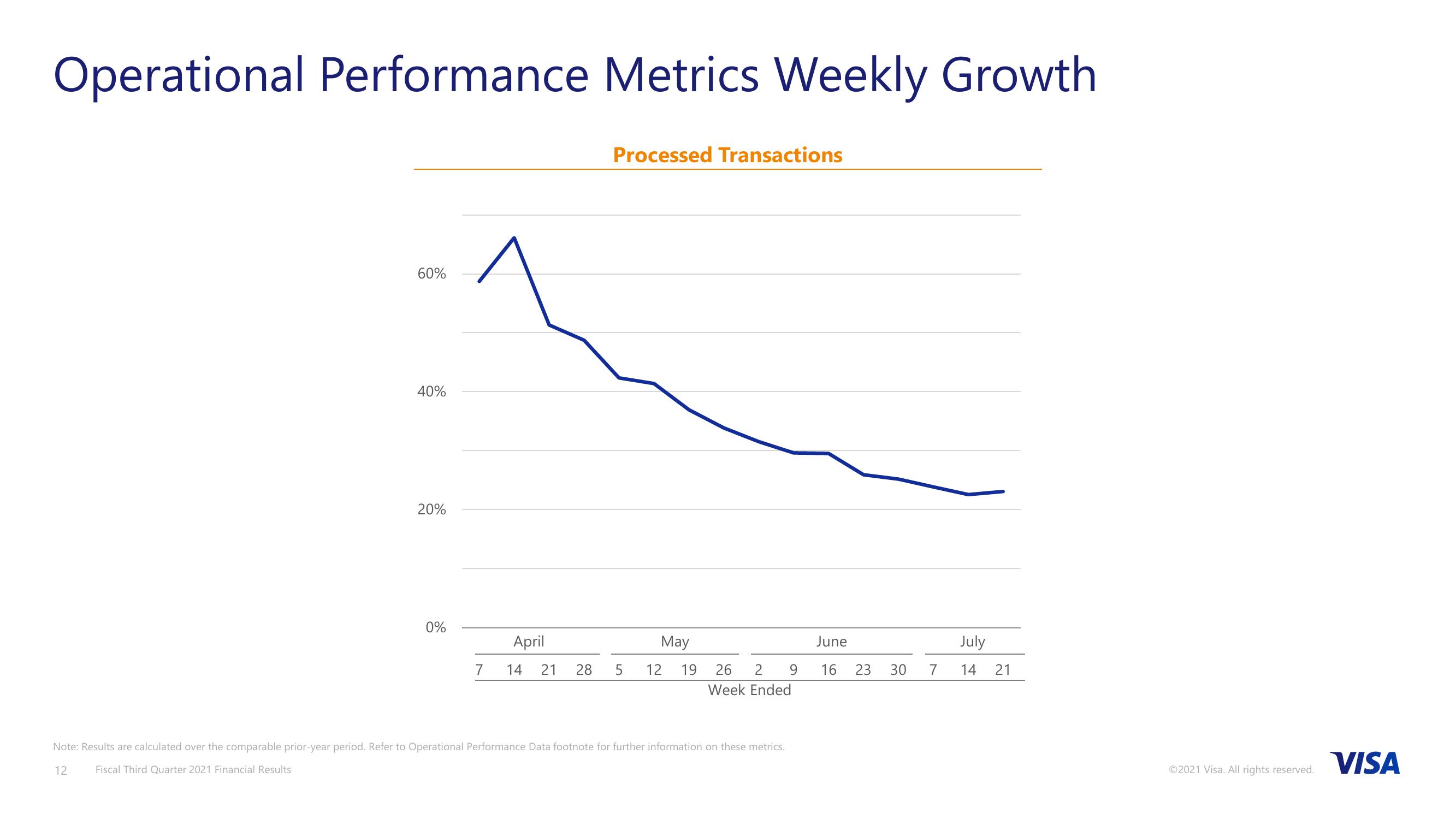 Fiscal Third Quarter 2021 Financial Results slide image #13