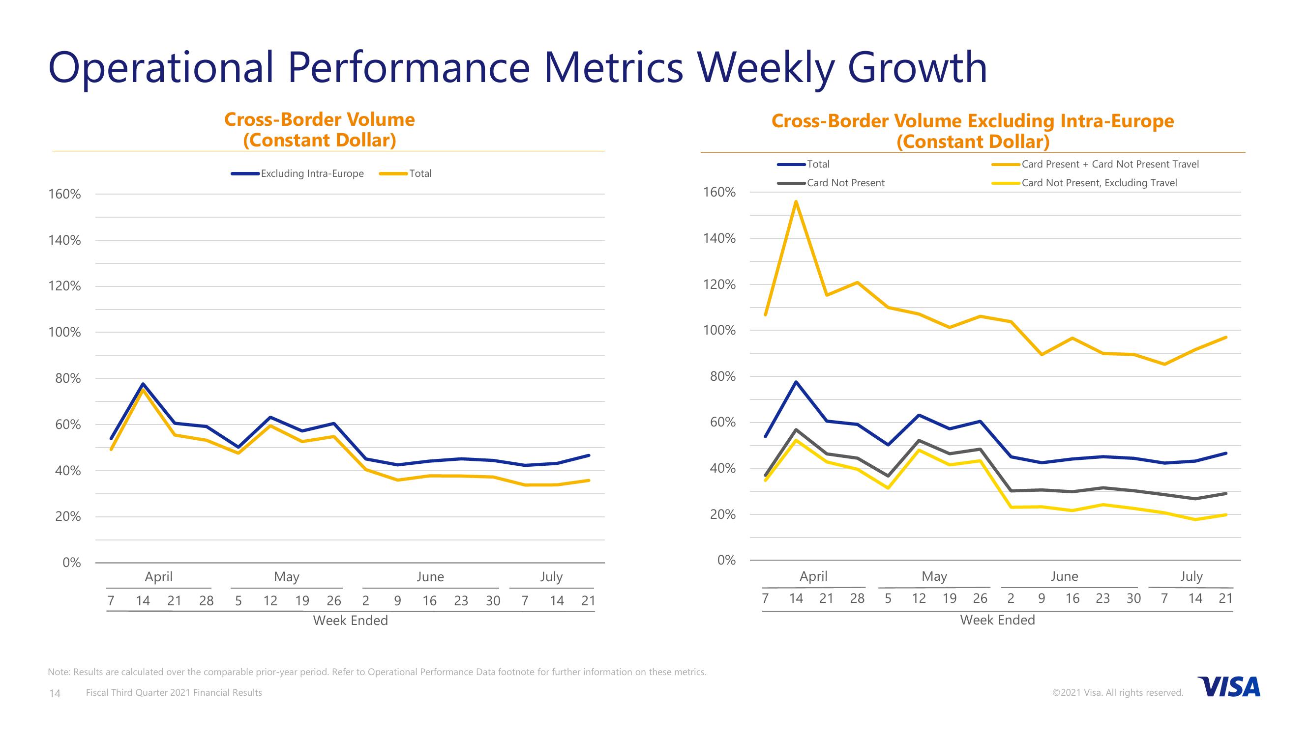 Fiscal Third Quarter 2021 Financial Results slide image #15