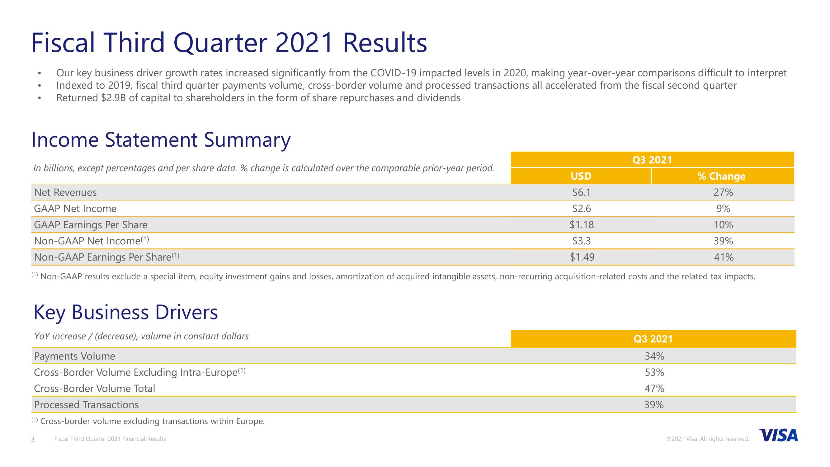 Fiscal Third Quarter 2021 Financial Results slide image #4