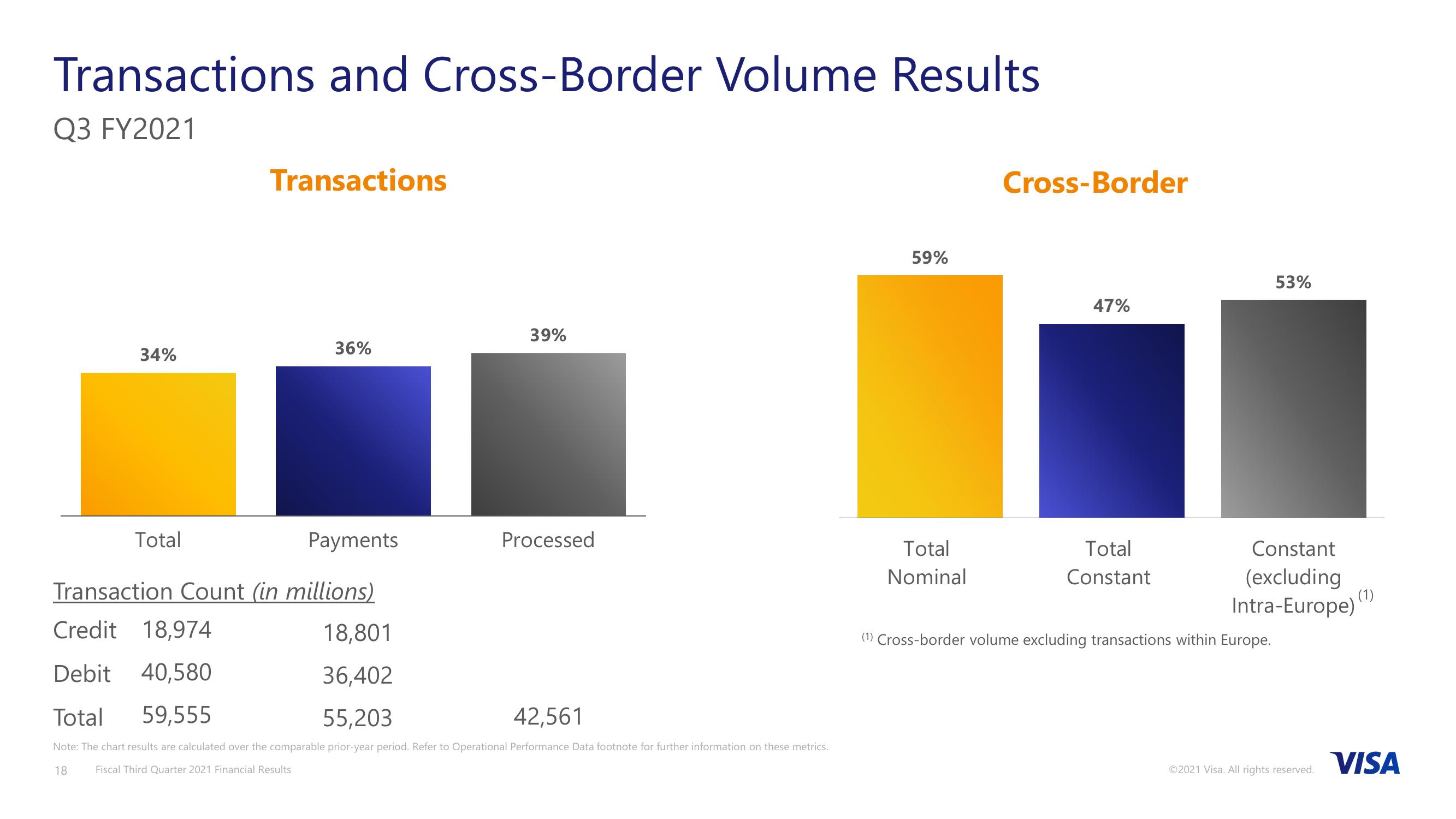 Fiscal Third Quarter 2021 Financial Results slide image #19