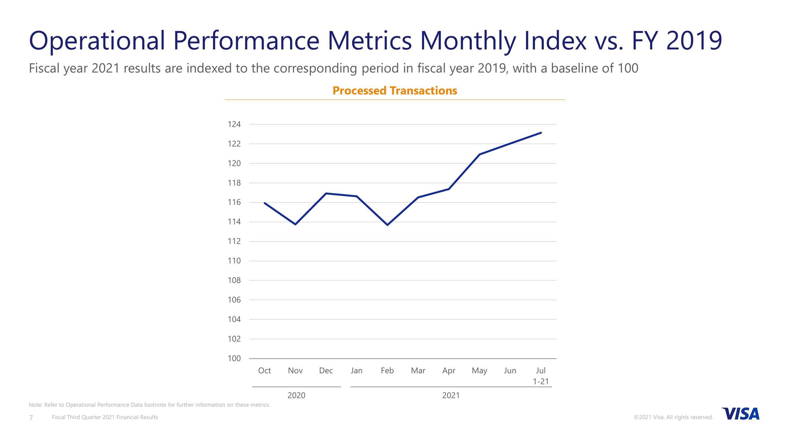 Fiscal Third Quarter 2021 Financial Results slide image #8