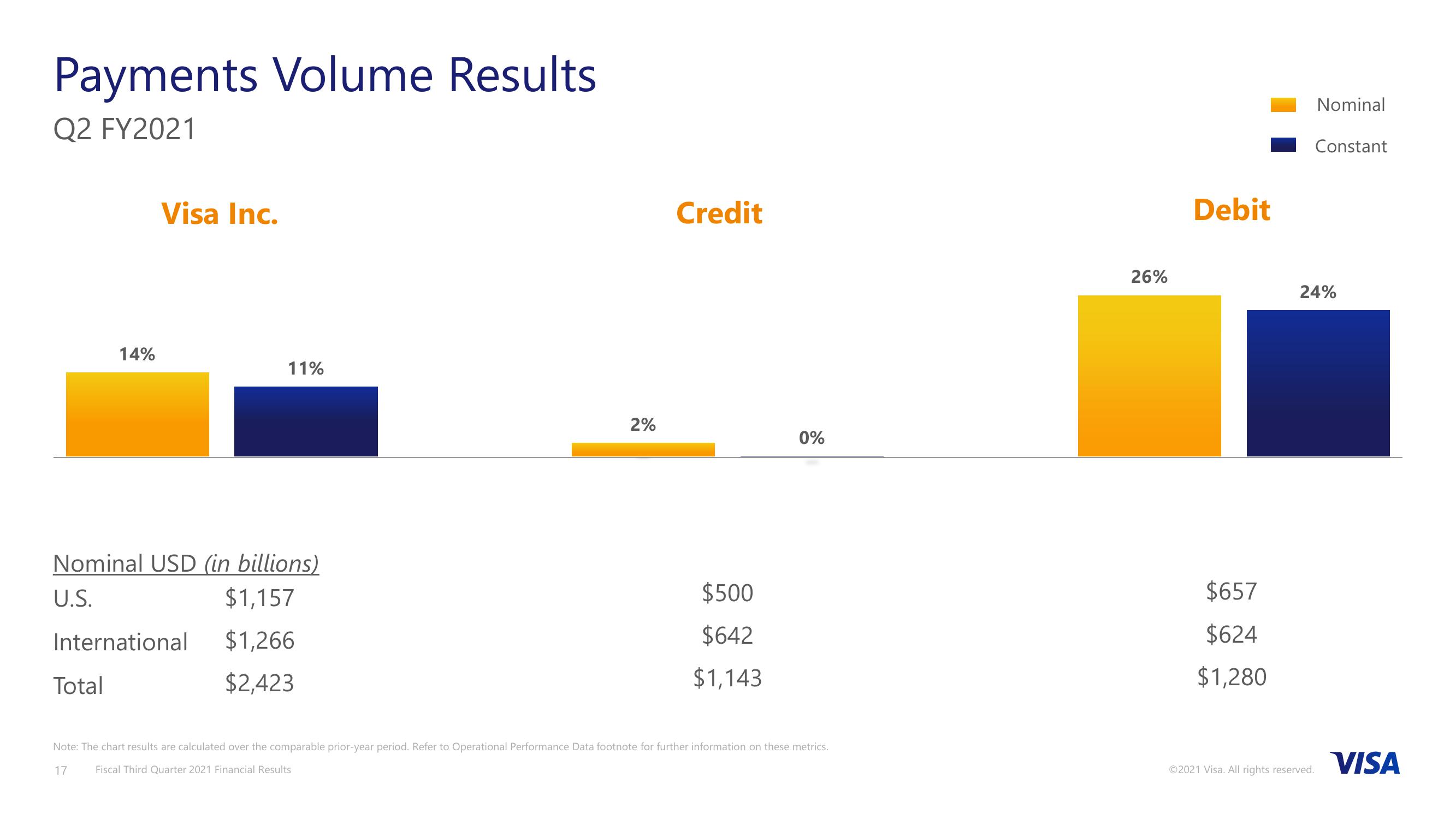 Fiscal Third Quarter 2021 Financial Results slide image #18