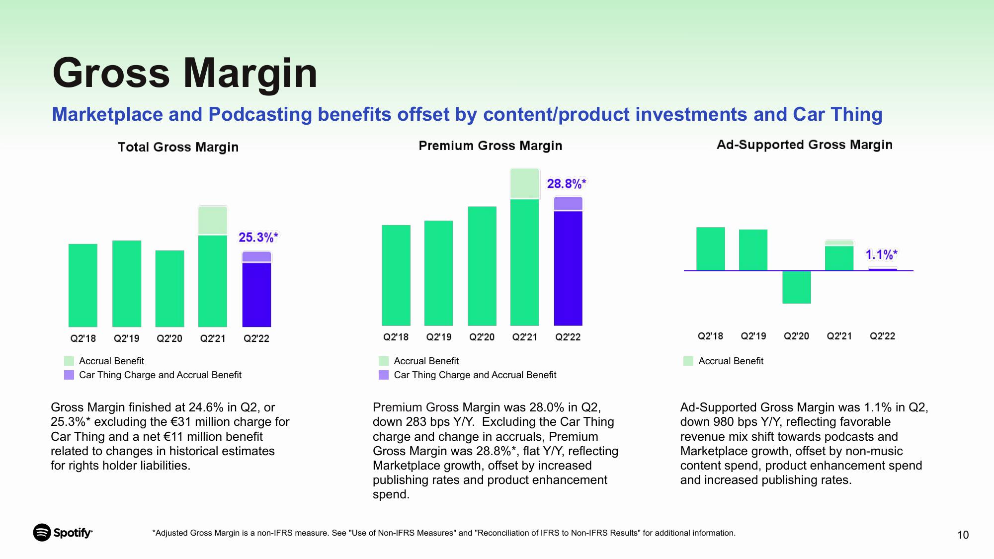 Spotify Results Presentation Deck slide image #10