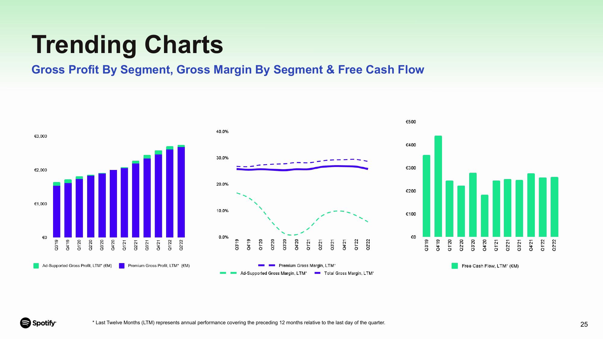 Spotify Results Presentation Deck slide image #25