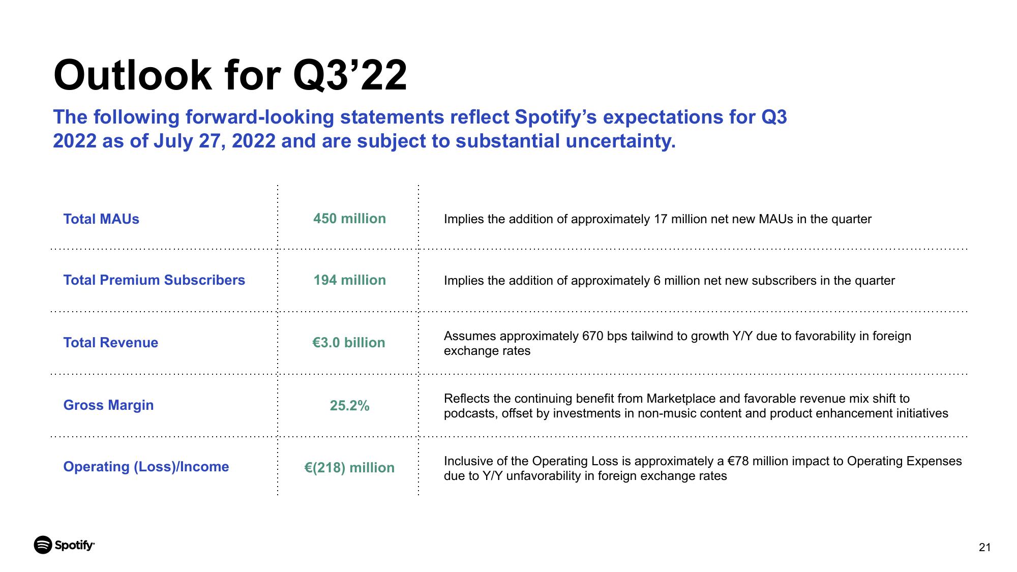 Spotify Results Presentation Deck slide image #21