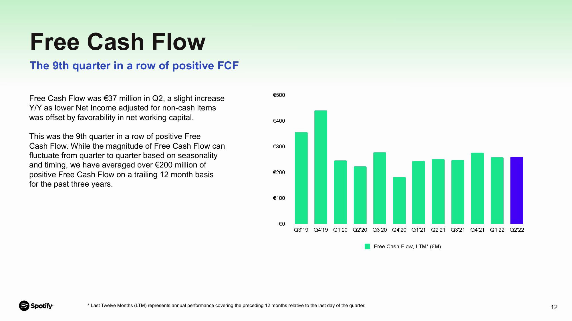 Spotify Results Presentation Deck slide image #12