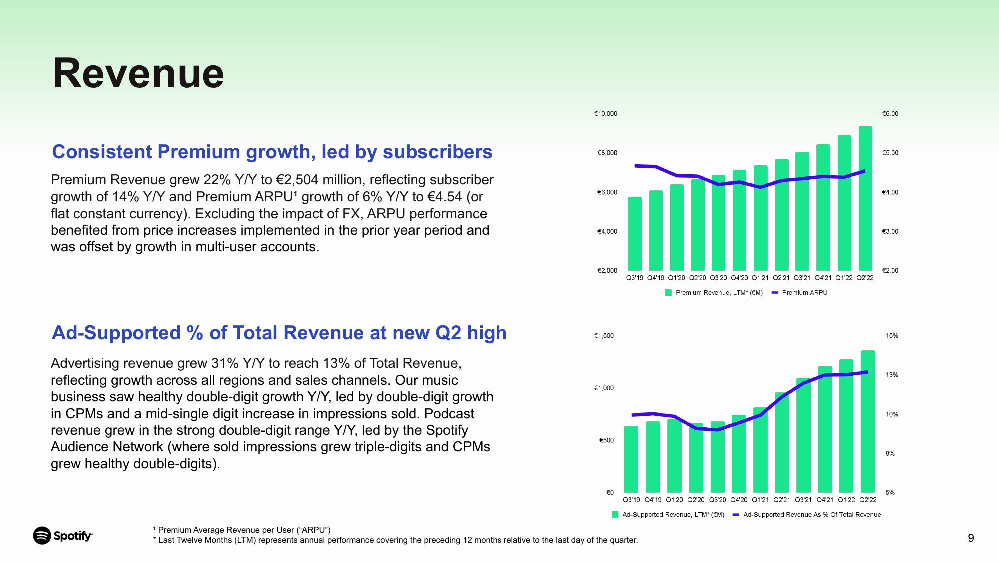 Spotify Results Presentation Deck slide image #9