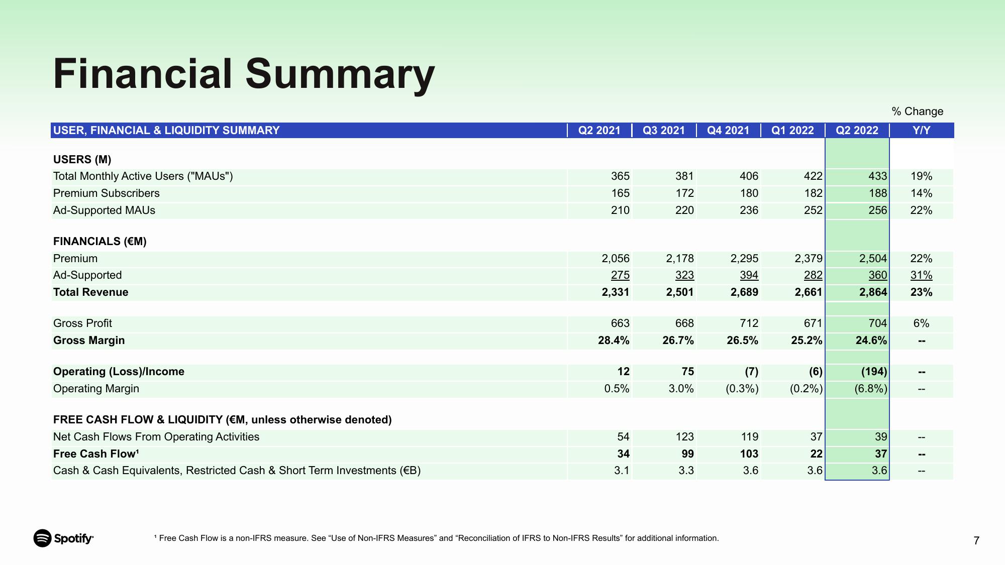 Spotify Results Presentation Deck slide image #7