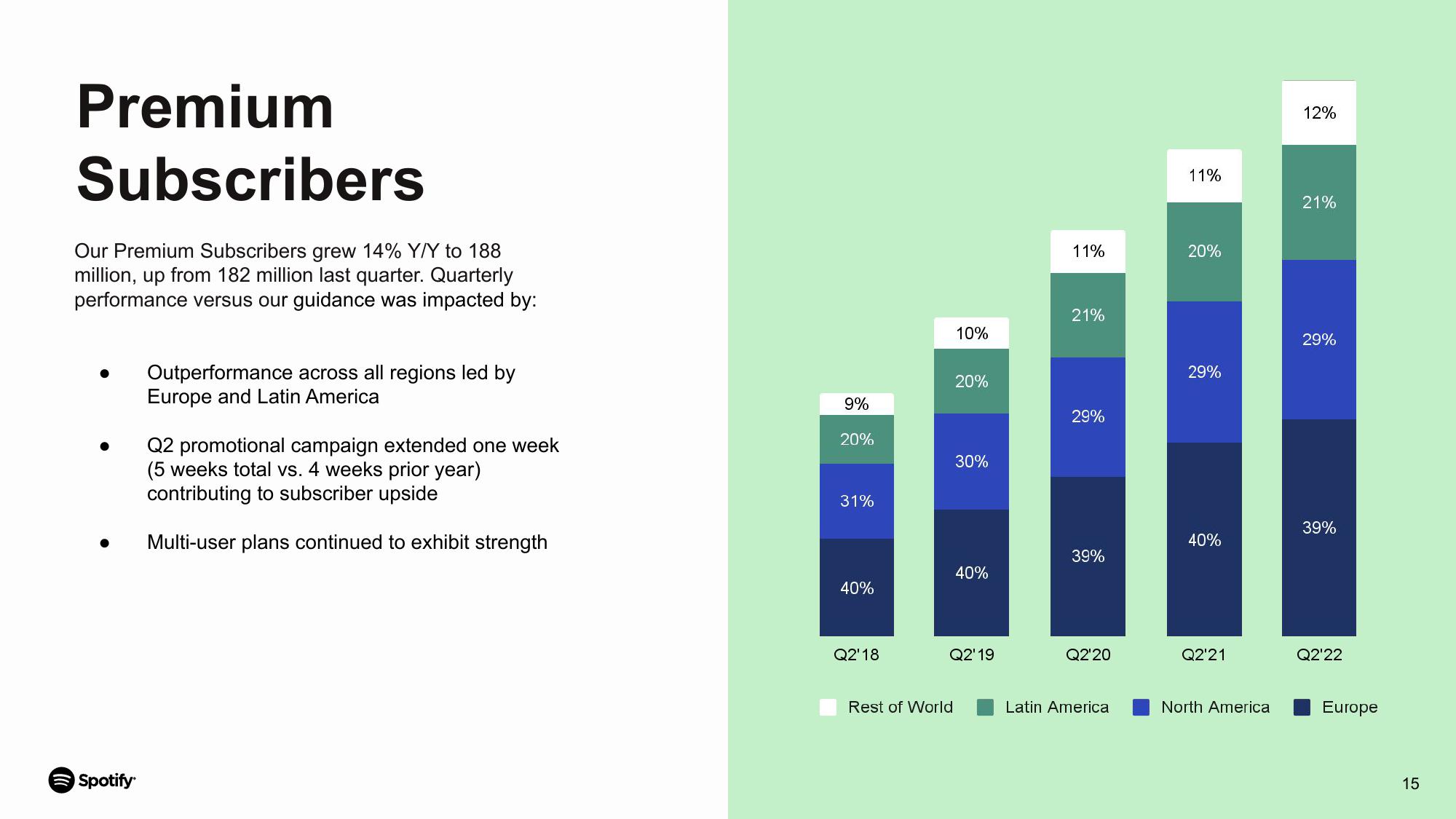 Spotify Results Presentation Deck slide image #15