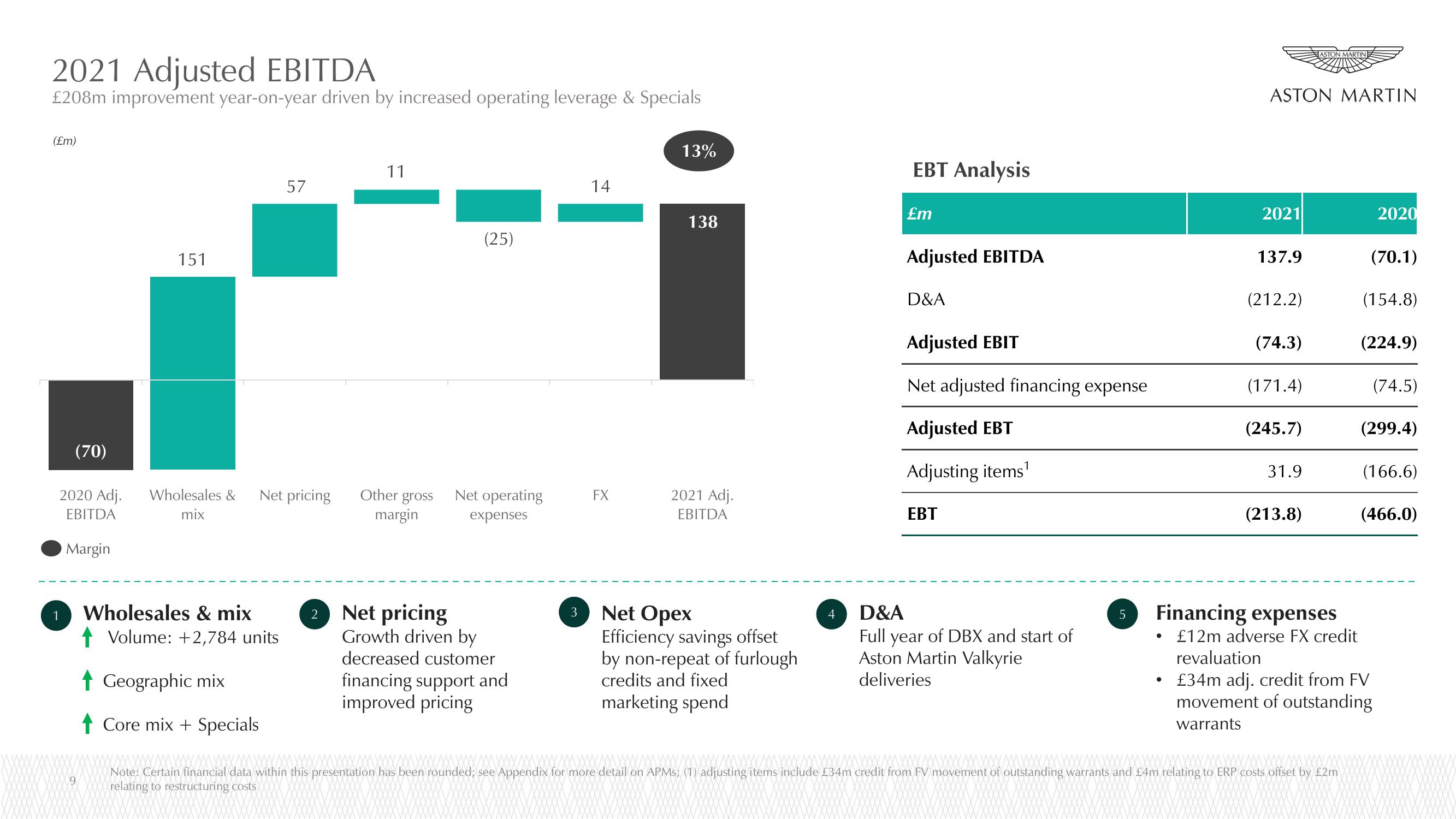 Aston Martin Lagonda Results Presentation Deck slide image #9