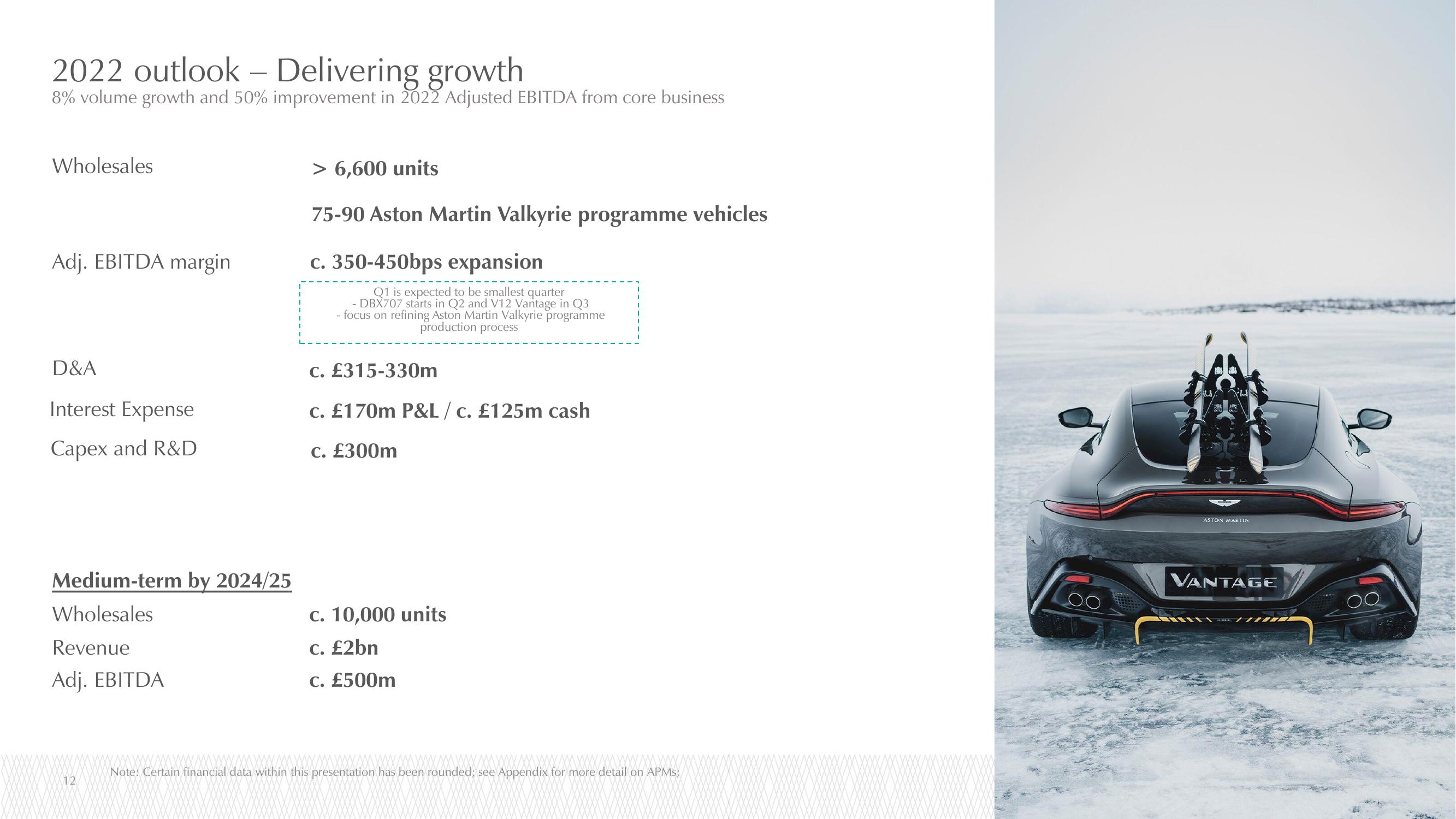 Aston Martin Lagonda Results Presentation Deck slide image #12