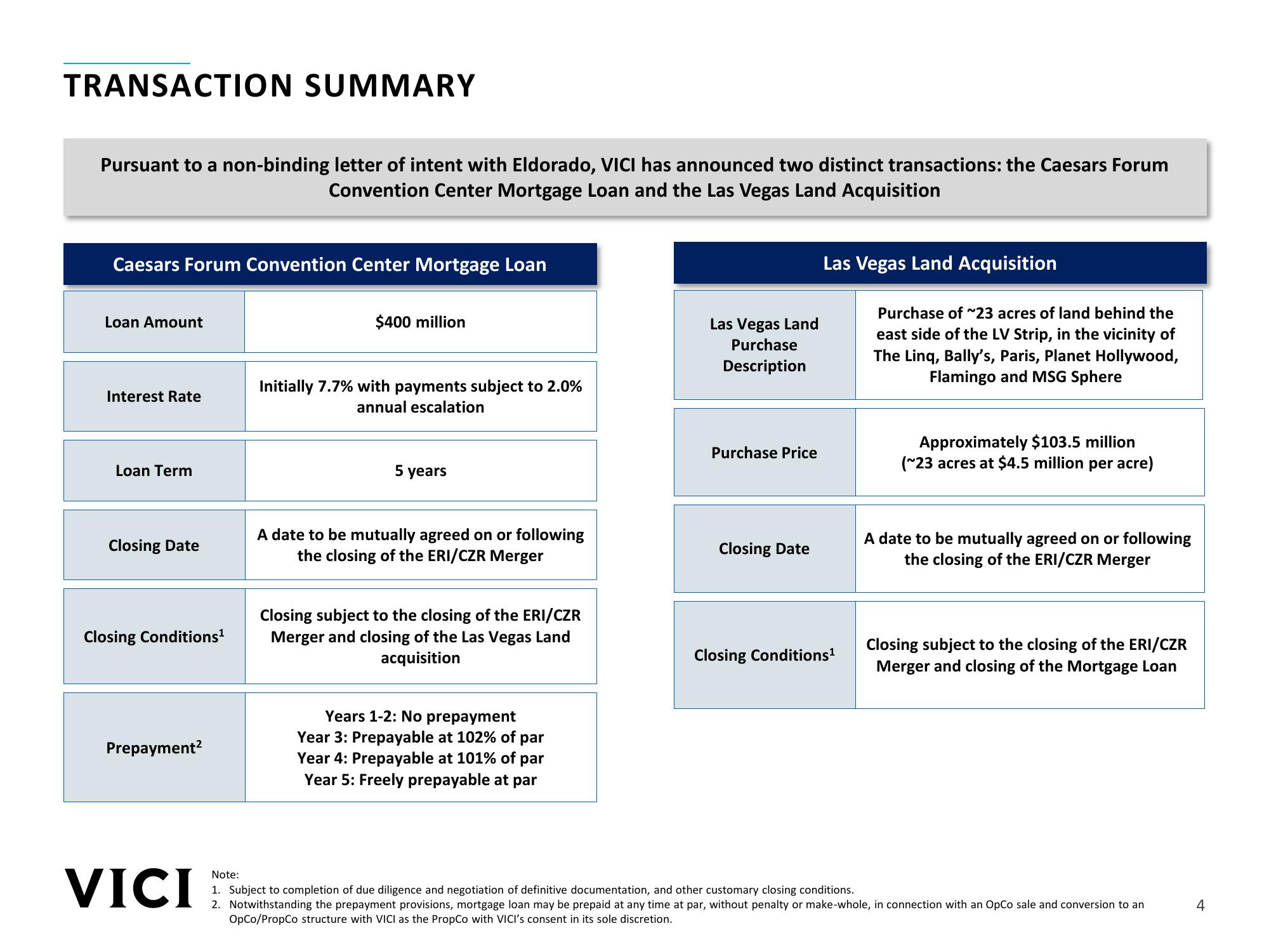 Caesars Forum Convention Center Mortgage Load and Las Vegas Land Acquisition slide image #4