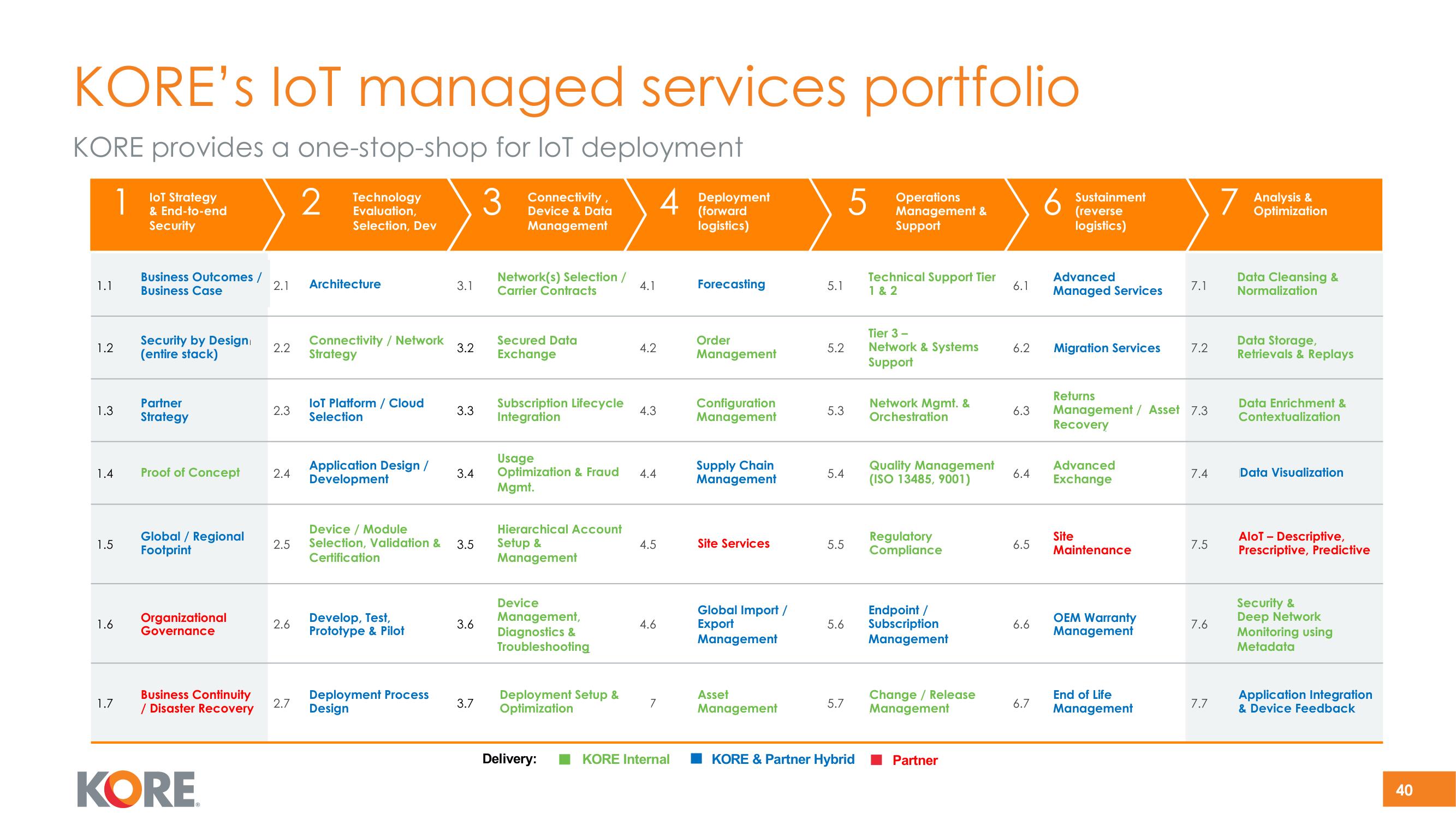 Kore SPAC Presentation Deck slide image