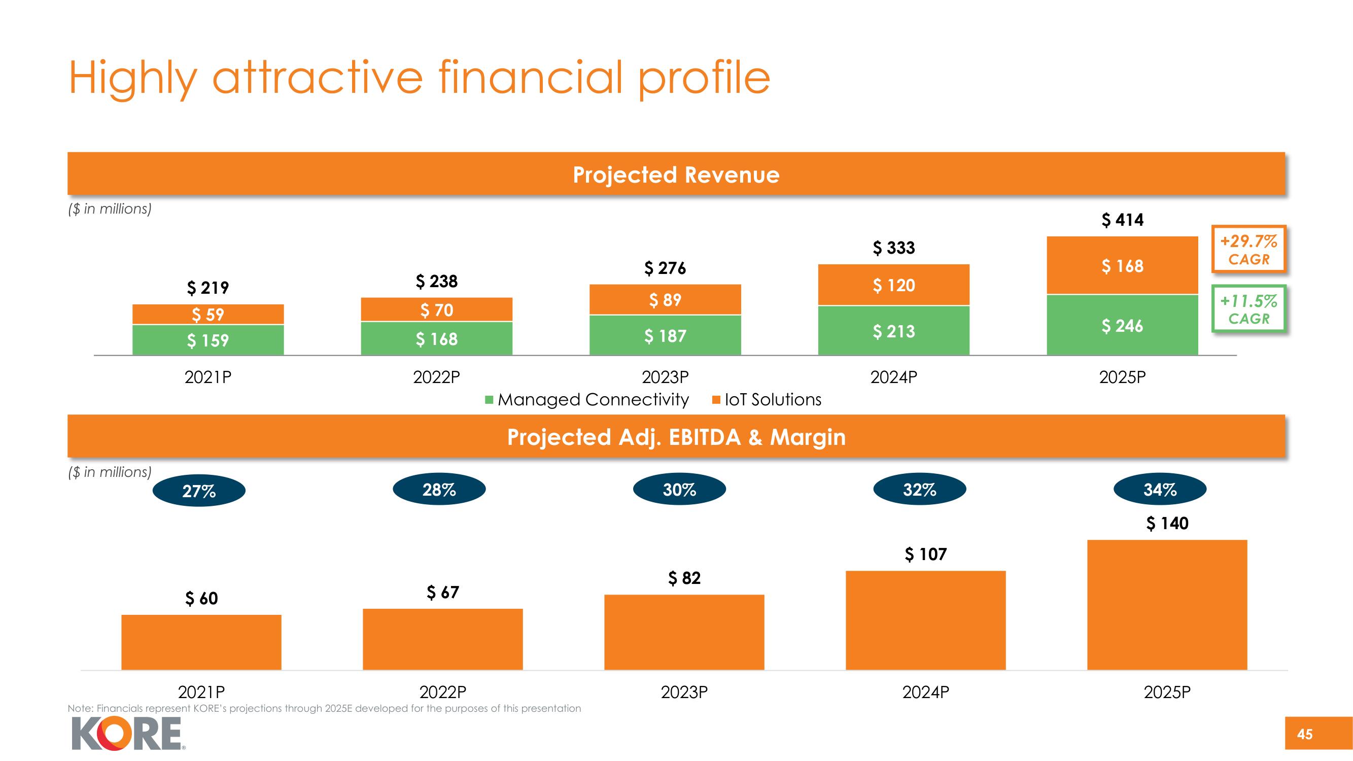 Kore SPAC Presentation Deck slide image