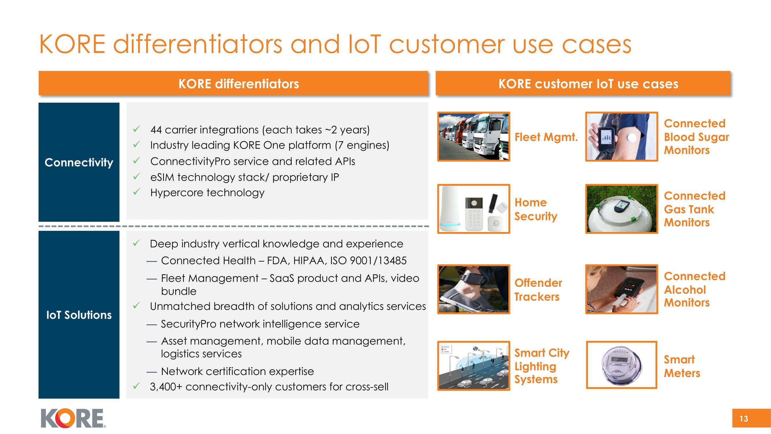 Kore SPAC Presentation Deck slide image #13