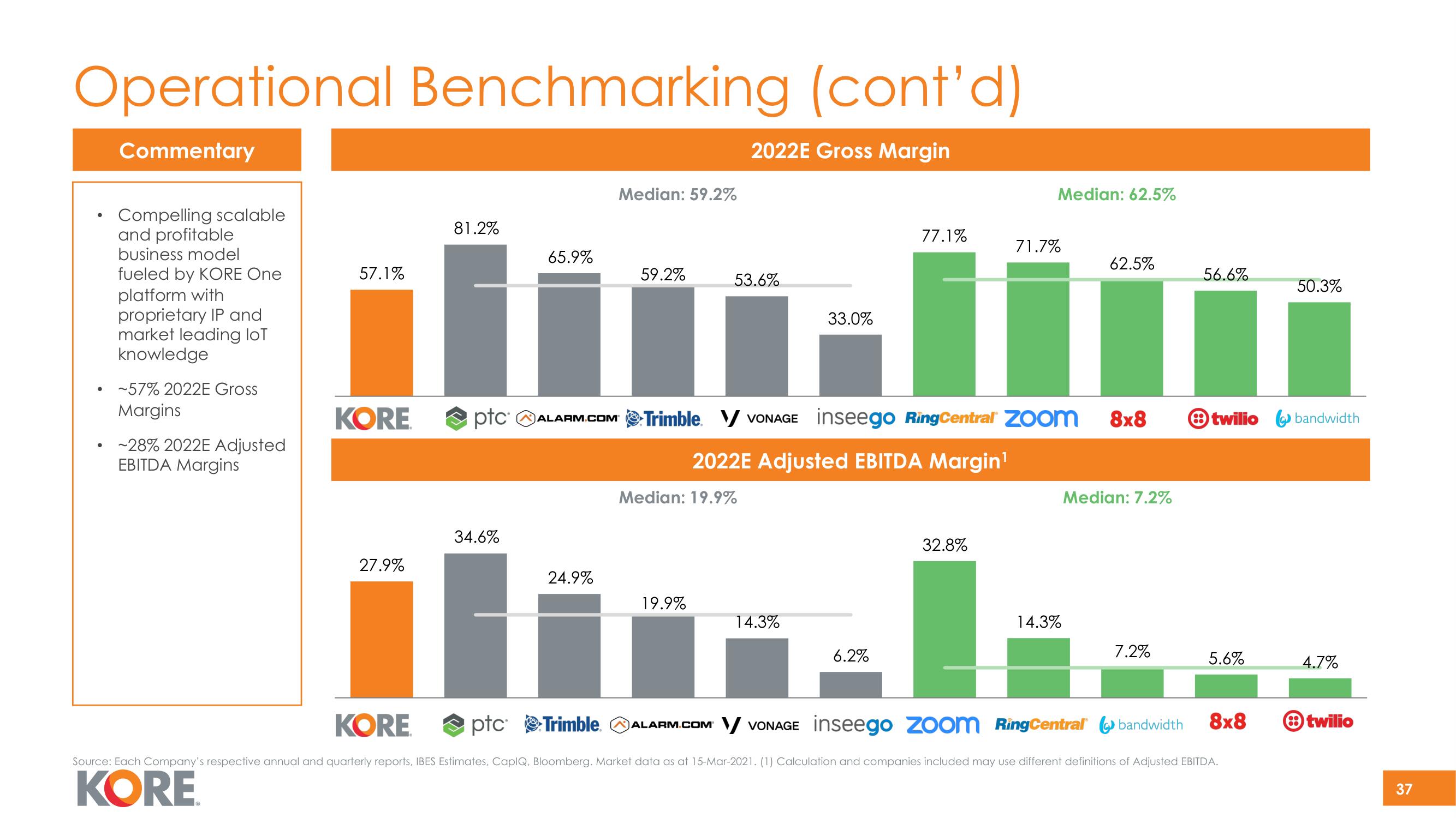 Kore SPAC Presentation Deck slide image #37