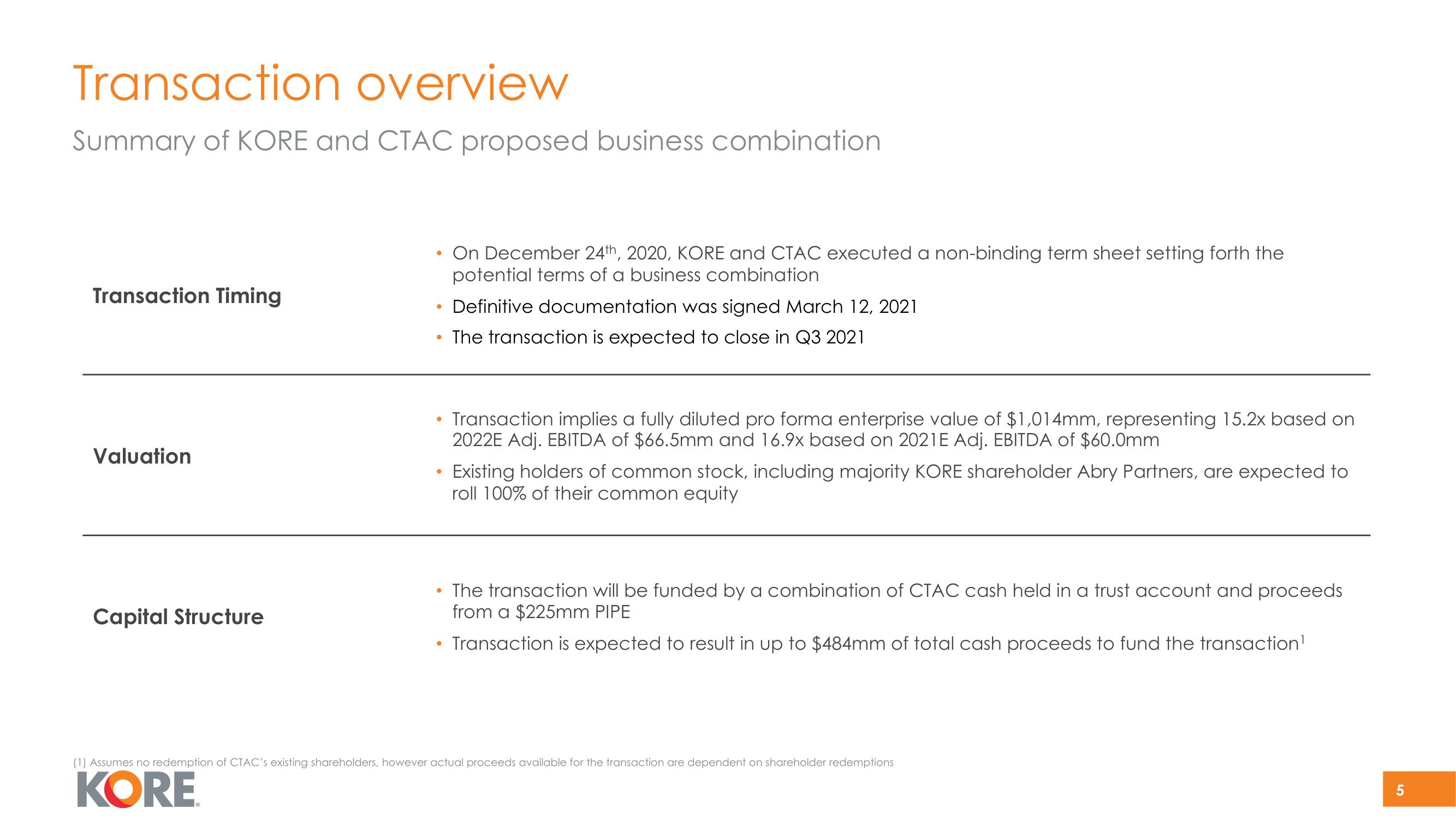 Kore SPAC Presentation Deck slide image