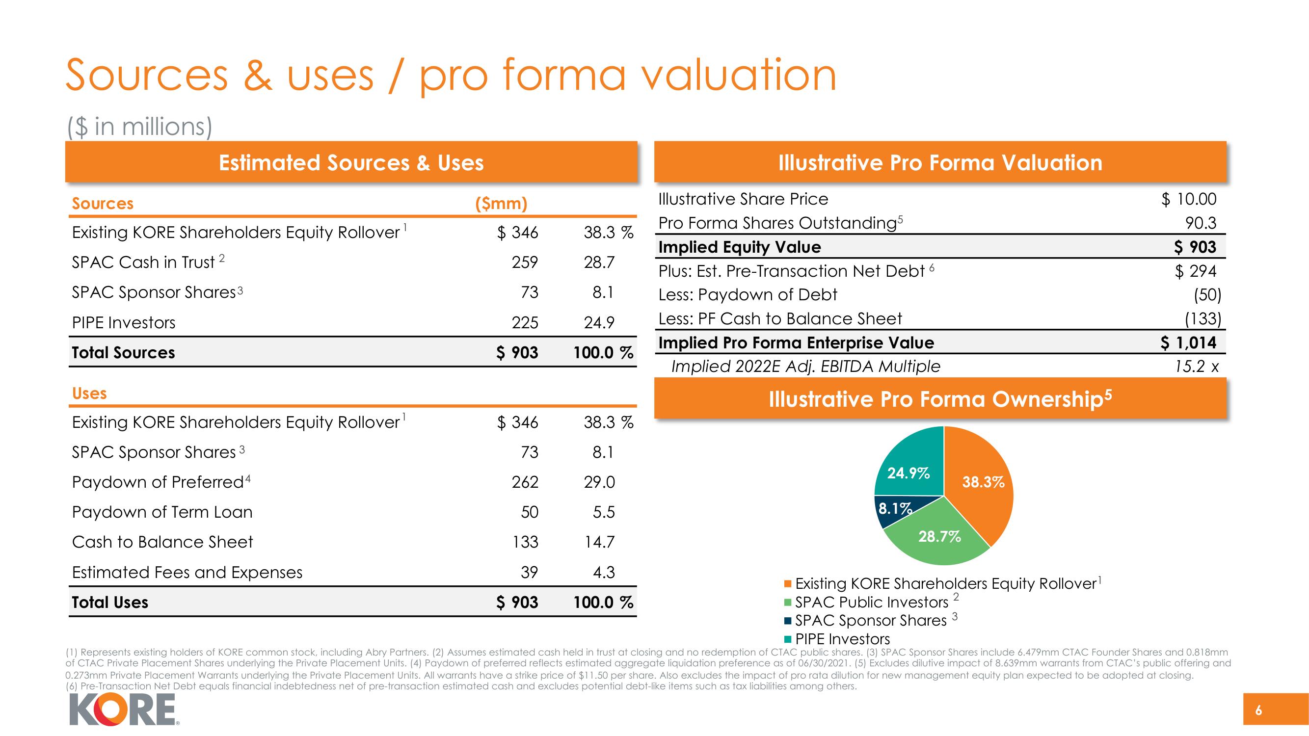 Kore SPAC Presentation Deck slide image #6